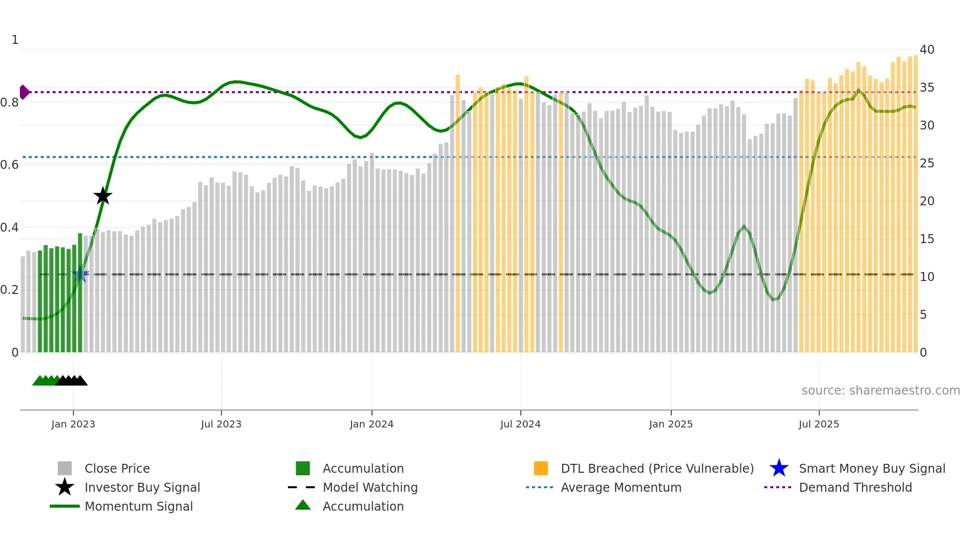 1612 weekly Smart Money chart