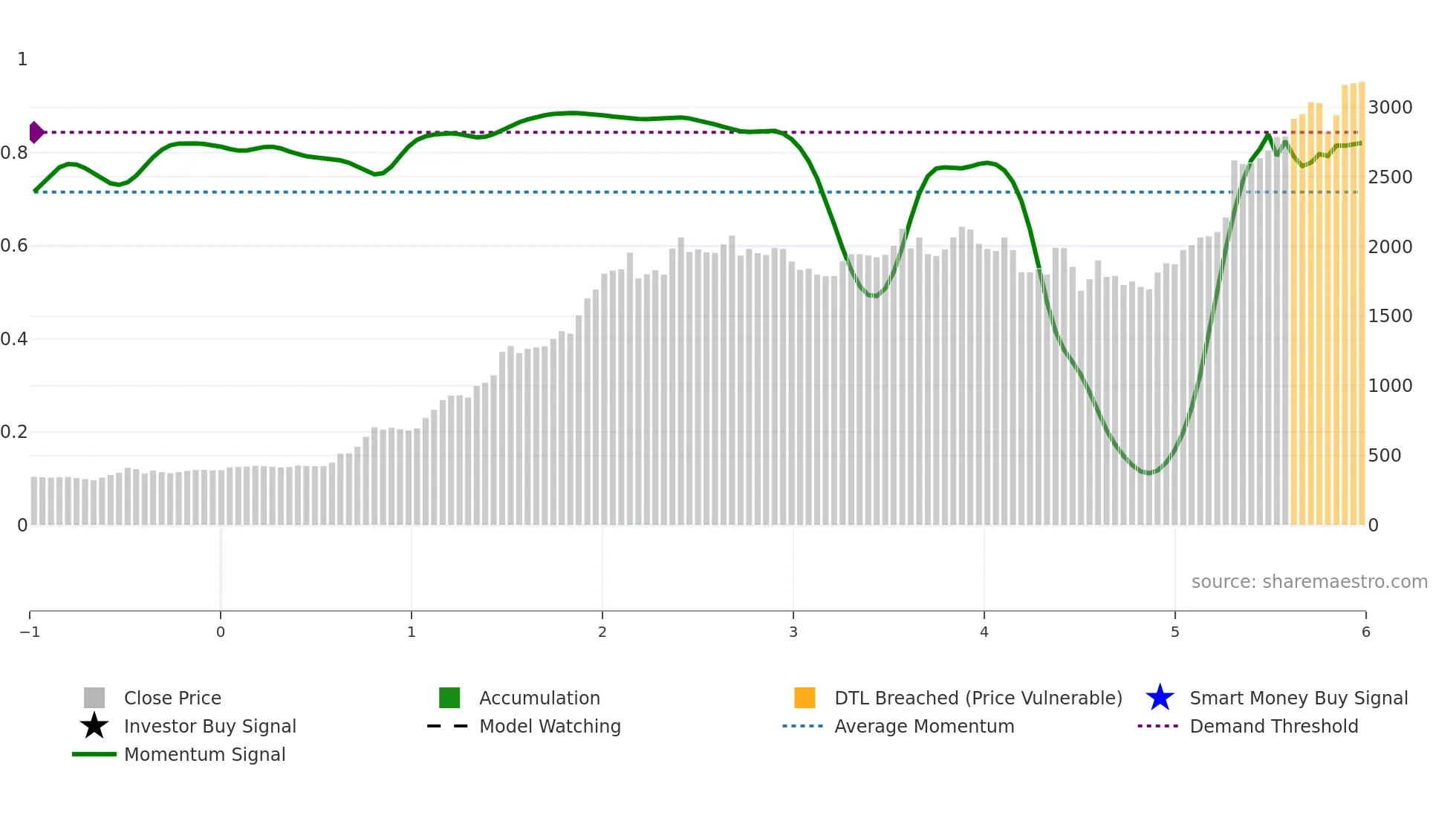 ANANDRATHI weekly Smart Money chart