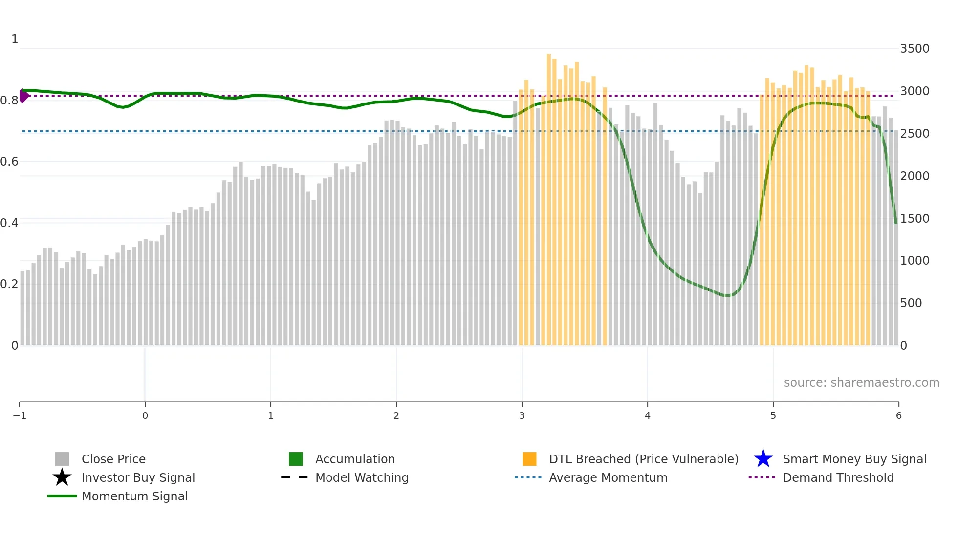 POWERMECH weekly Smart Money chart