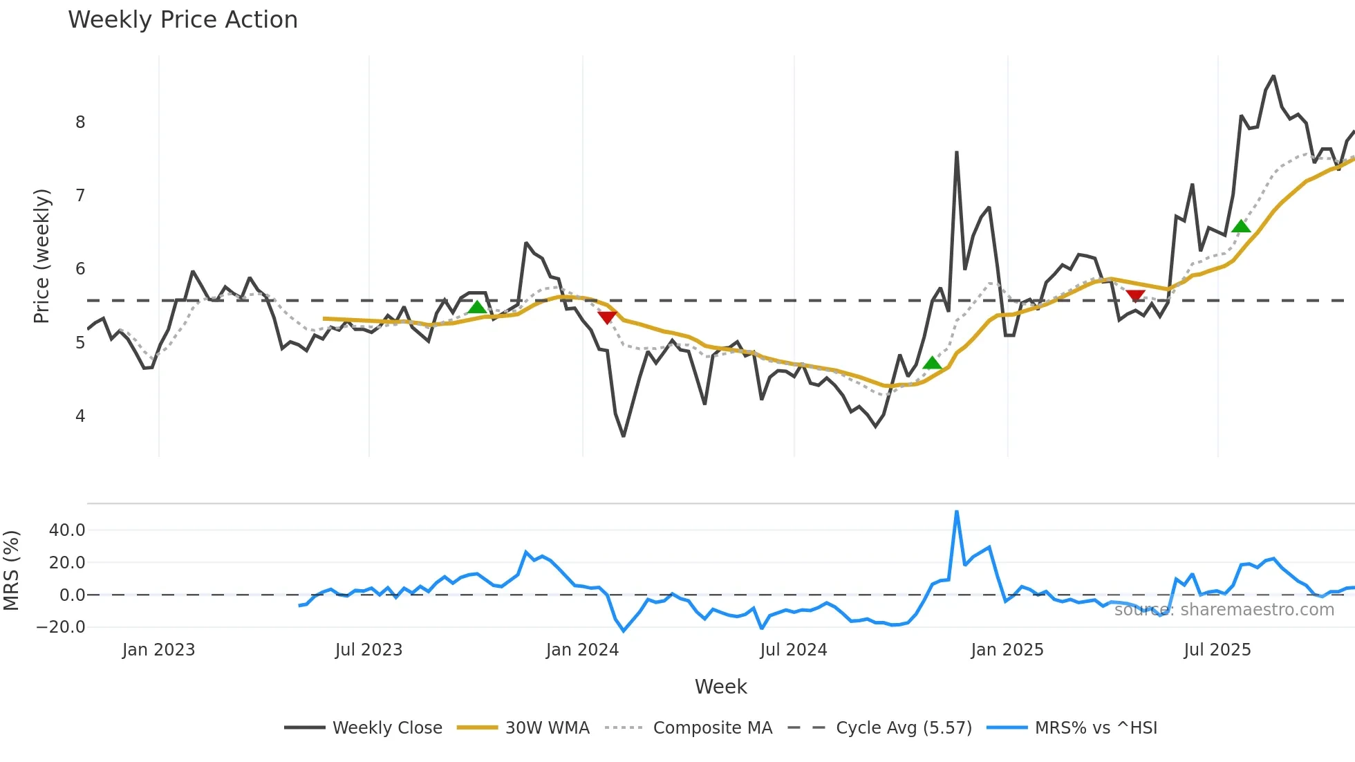 002161 weekly Price Action chart, closing 2025-10-27