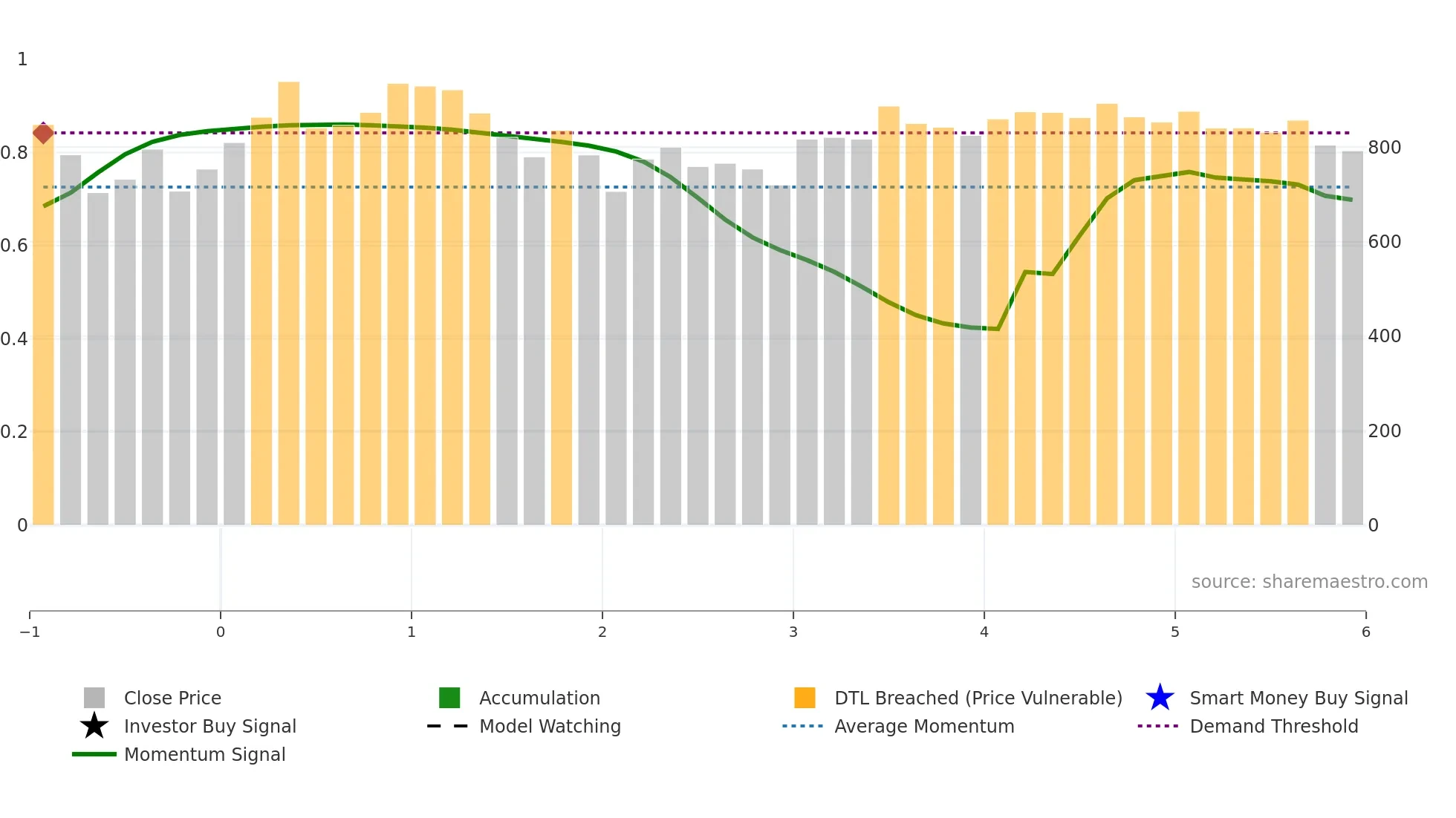 KRN weekly Smart Money chart