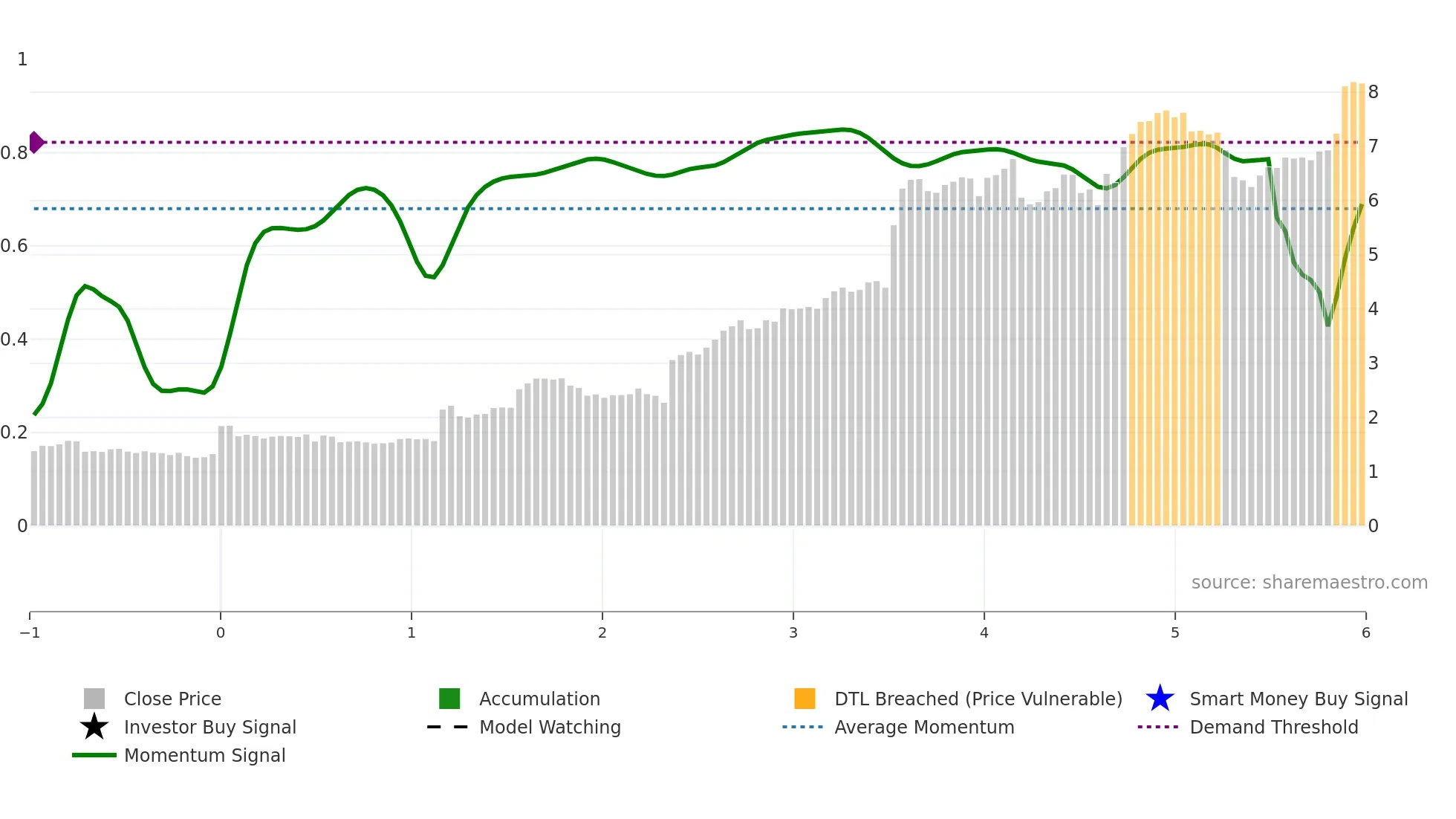ERIBR weekly Smart Money chart