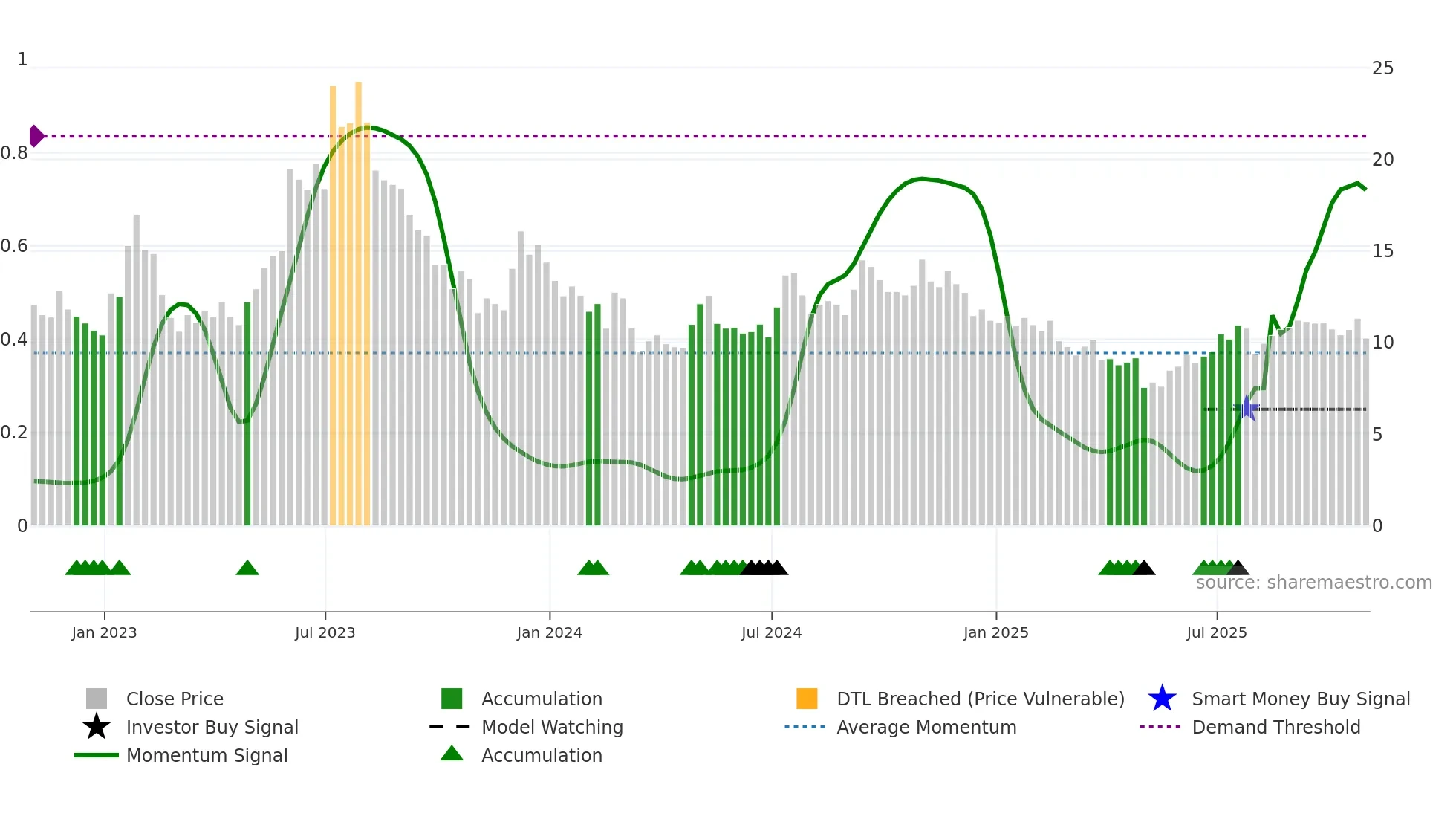 EXPI weekly Smart Money chart