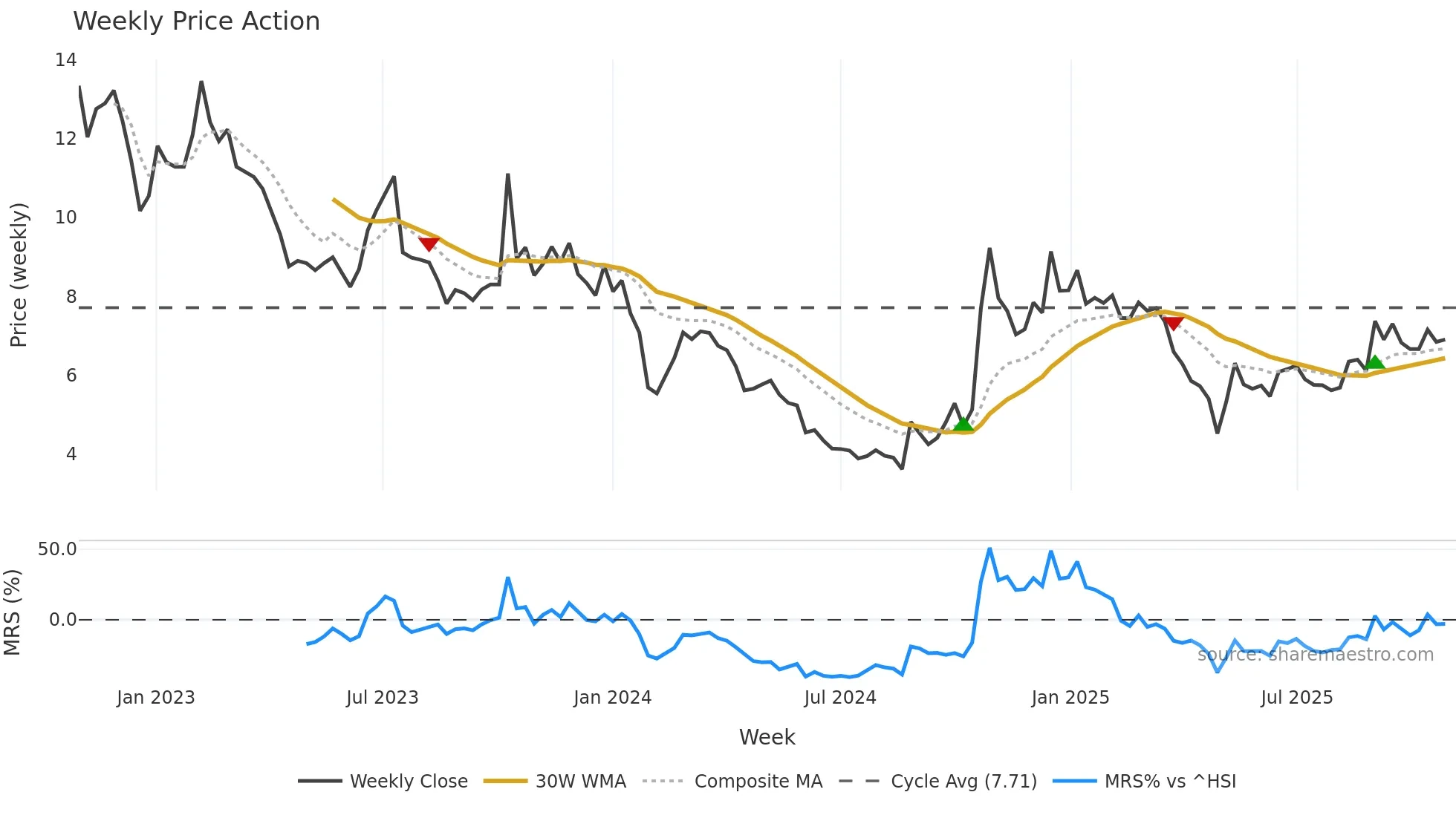 002514 weekly Price Action chart, closing 2025-10-27