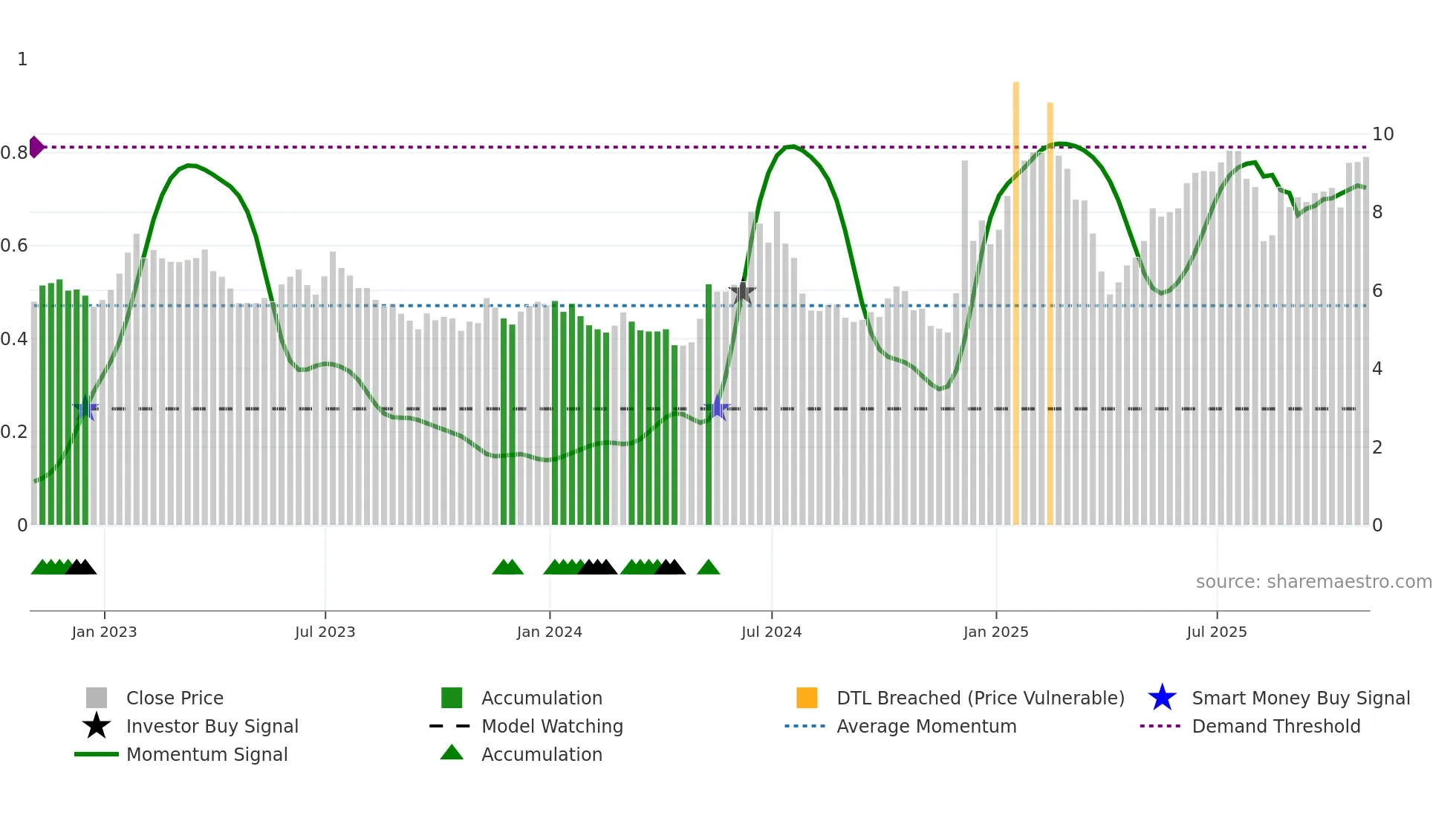 HIMX weekly Smart Money chart