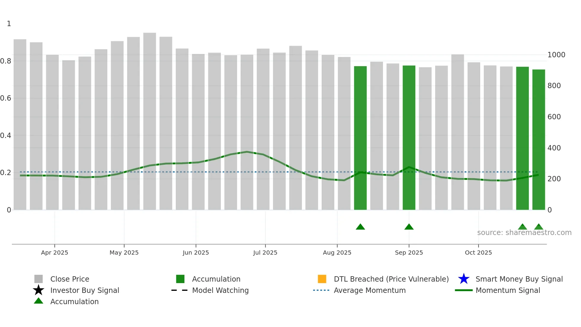 ALIVUS weekly Smart Money chart