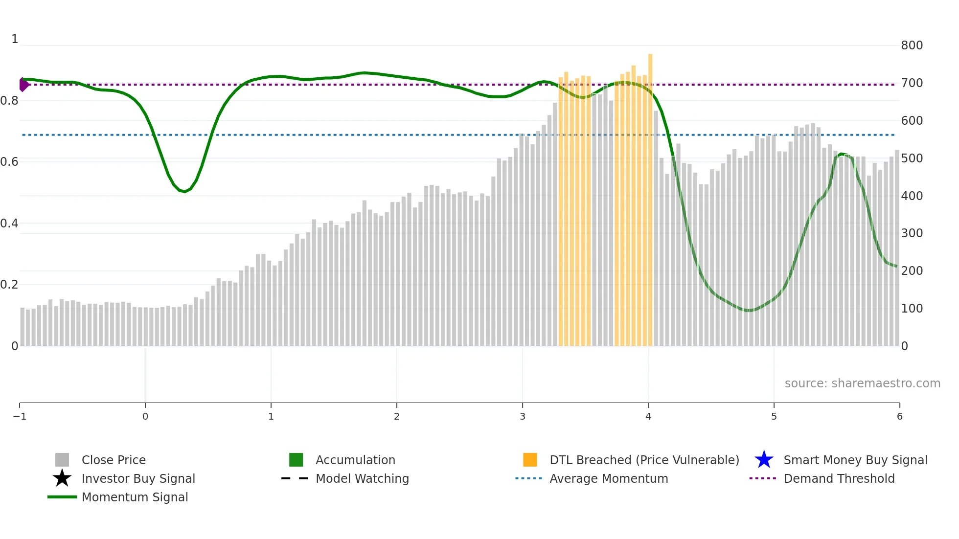 KALYANKJIL weekly Smart Money chart