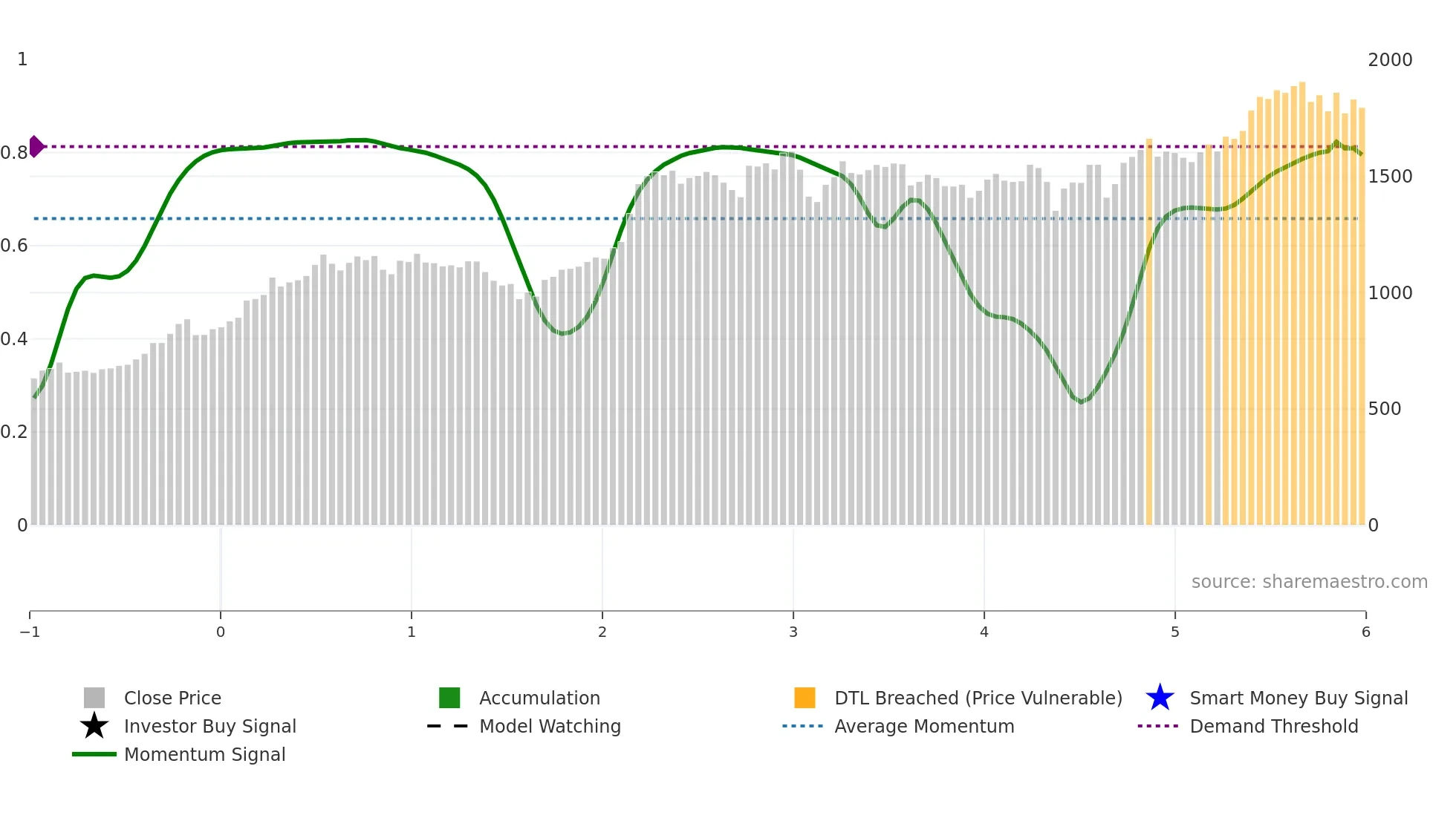 1879 weekly Smart Money chart