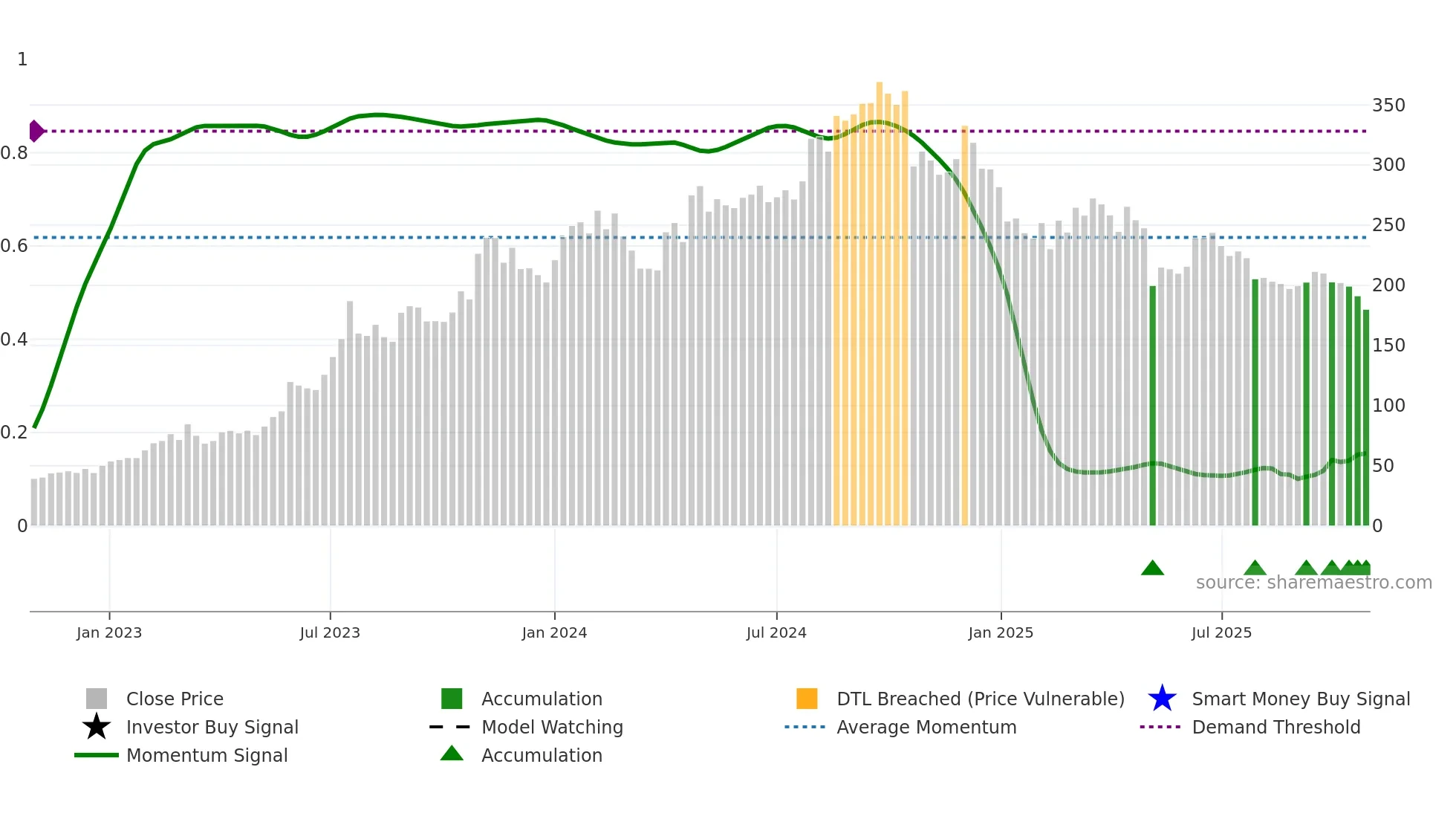 JINDALSAW weekly Smart Money chart