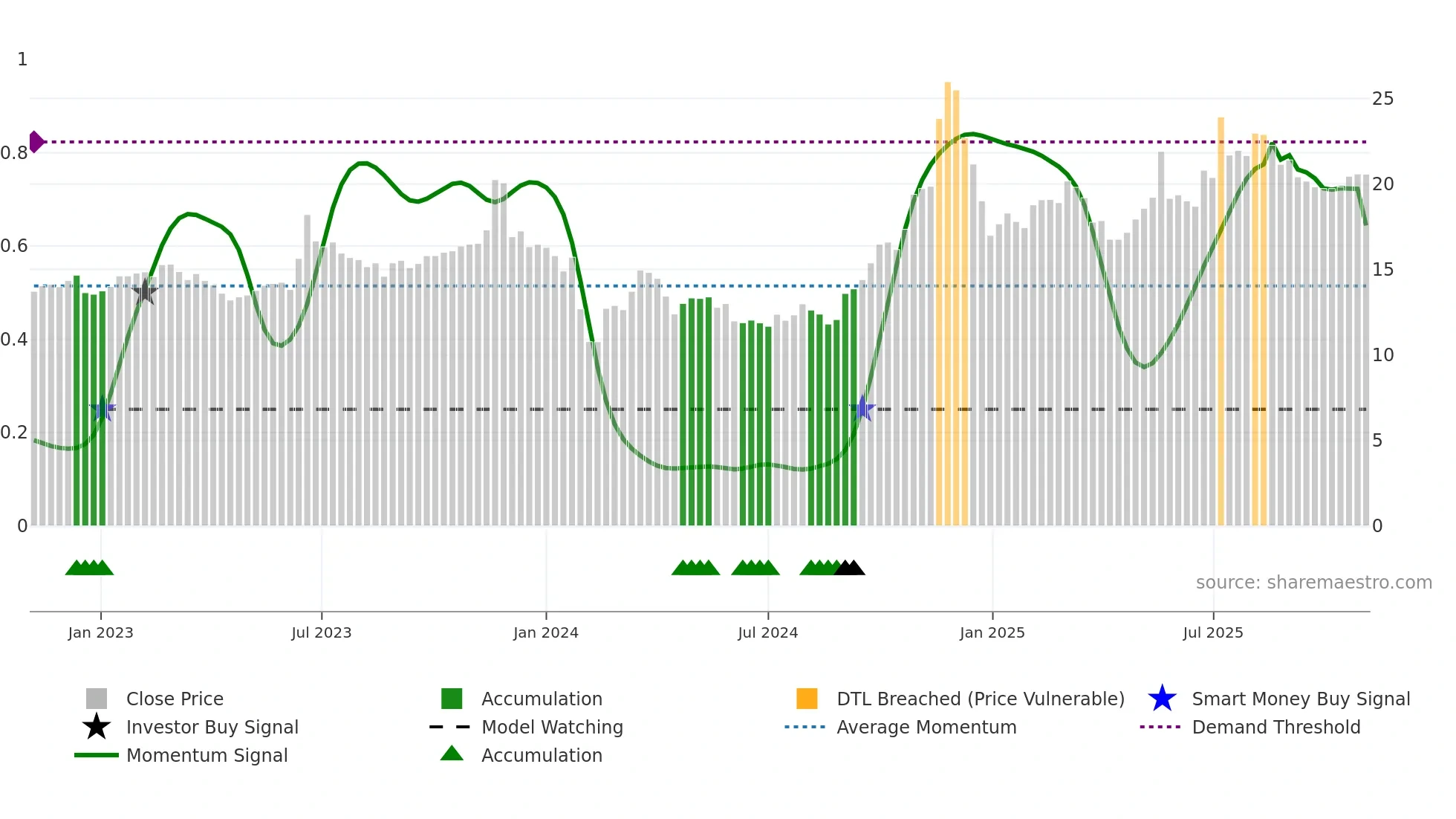 600148 weekly Smart Money chart