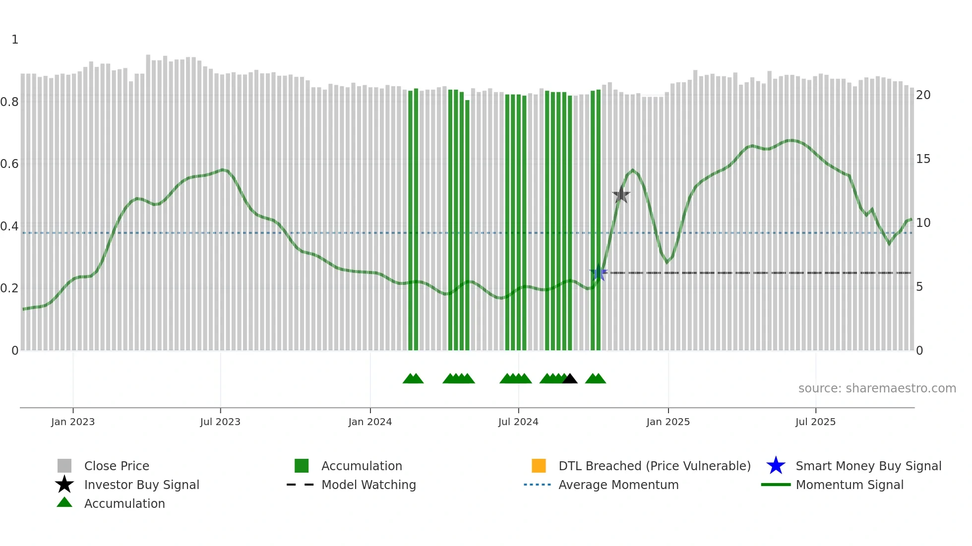 GLKBN weekly Smart Money chart