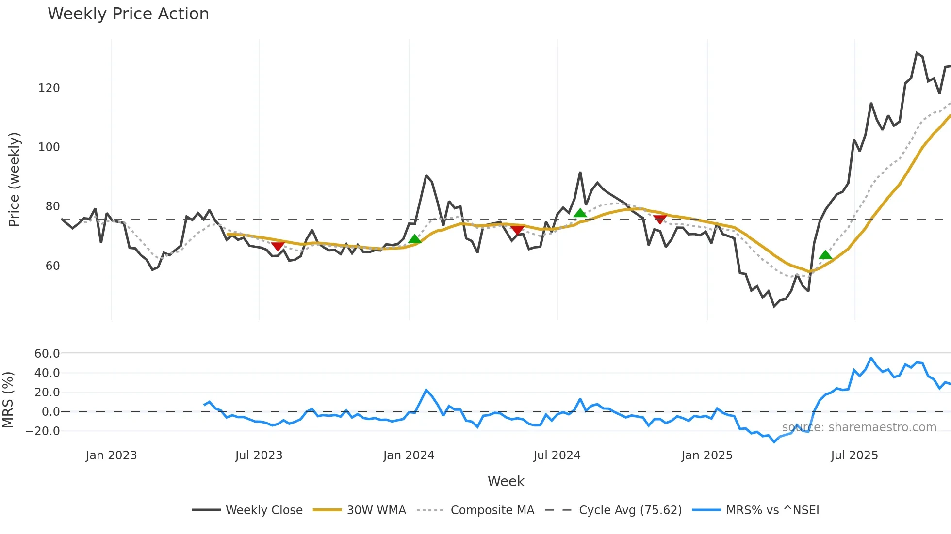KHAICHEM weekly Price Action chart, closing 2025-10-27