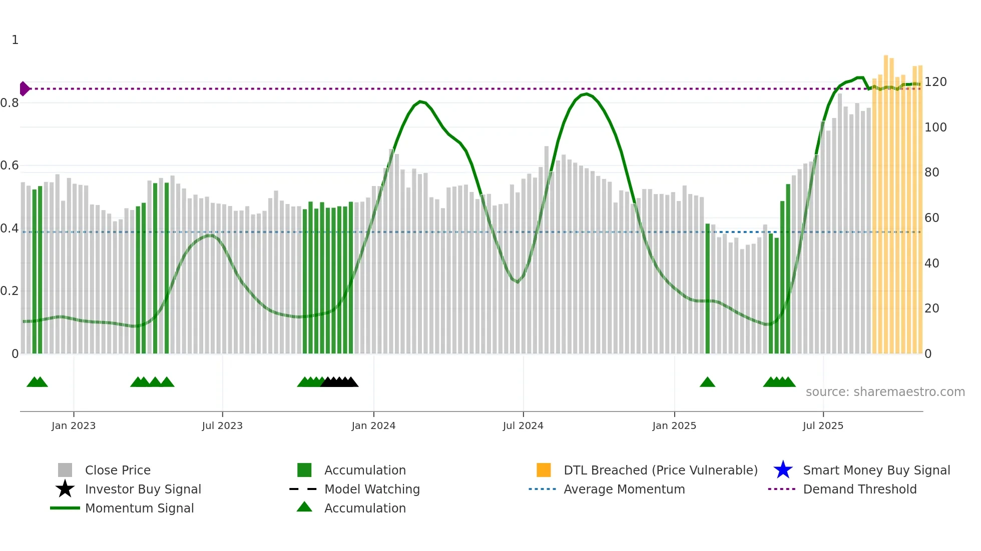 KHAICHEM weekly Smart Money chart