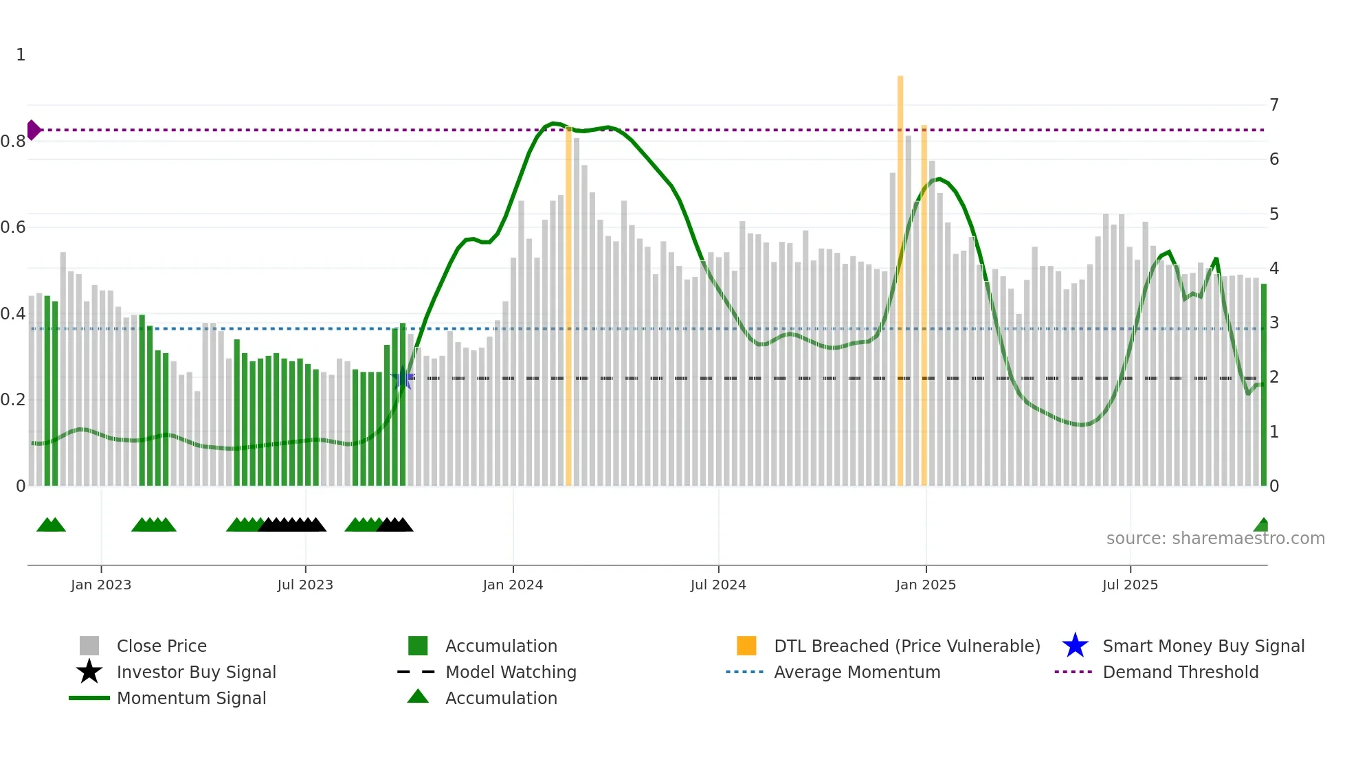 KRIDHANINF weekly Smart Money chart