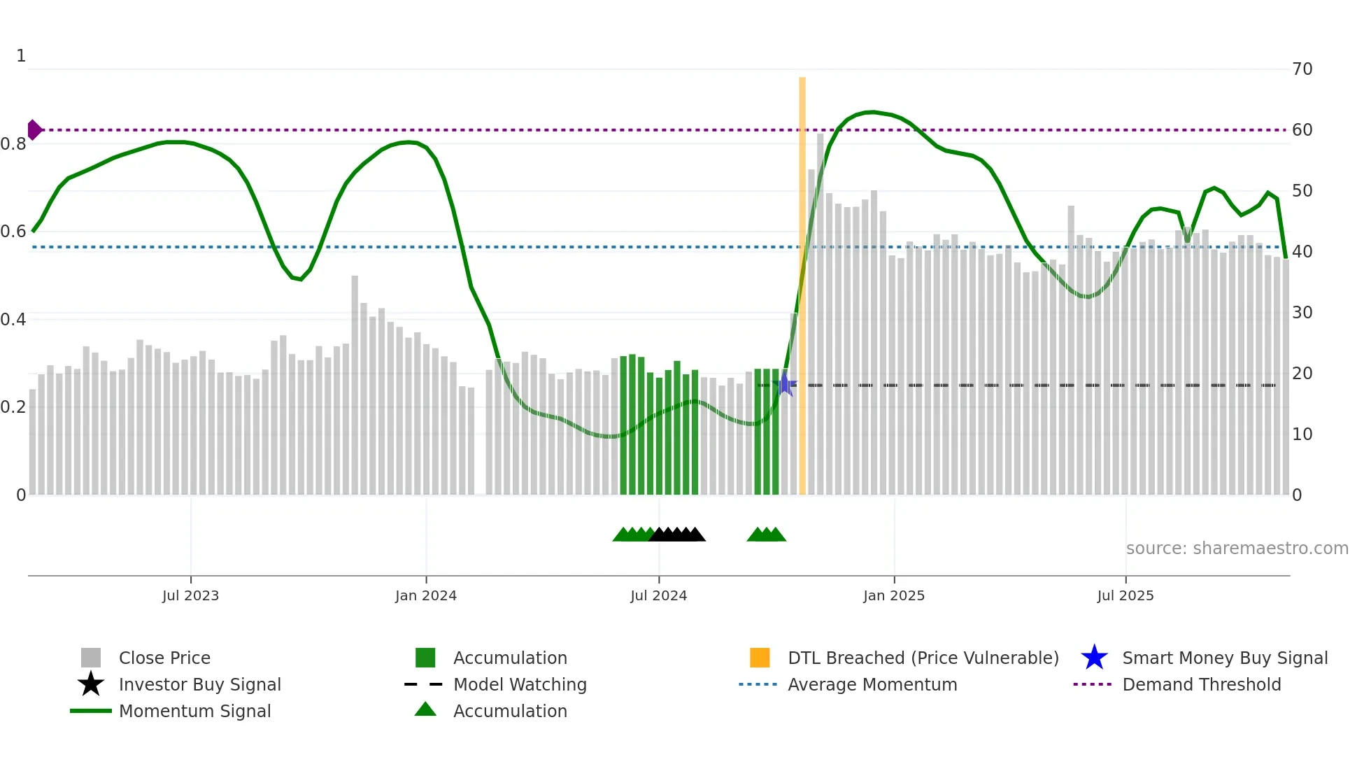 301297 weekly Smart Money chart