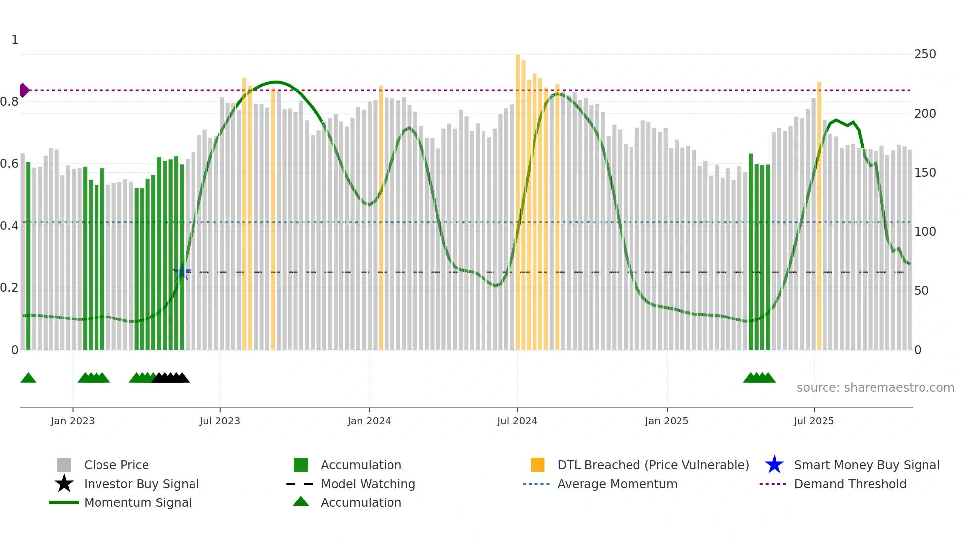 NATHBIOGEN weekly Smart Money chart