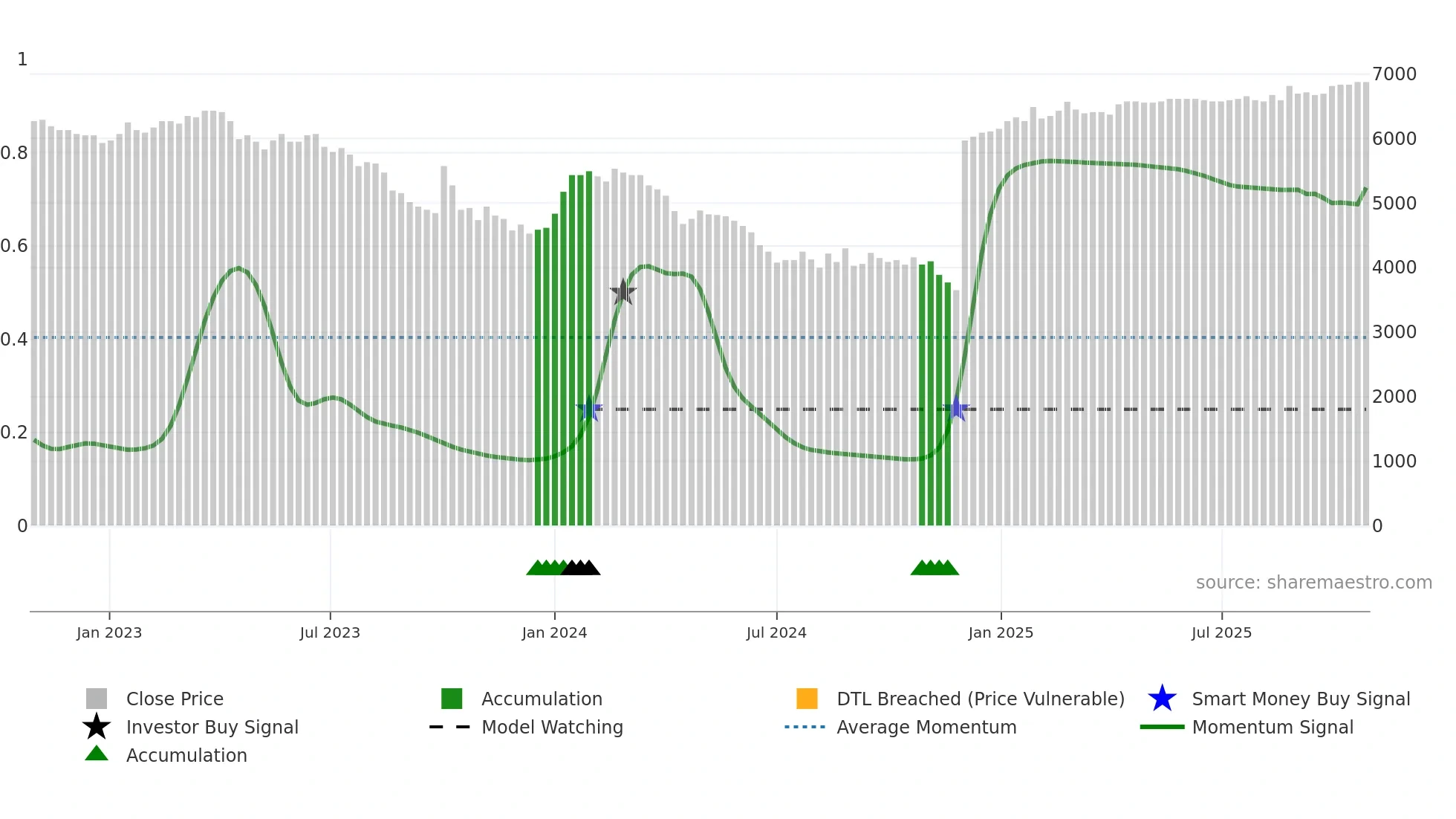 KBHL weekly Smart Money chart