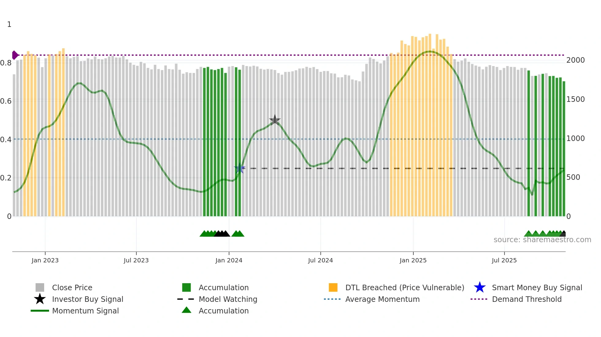 016090 weekly Smart Money chart