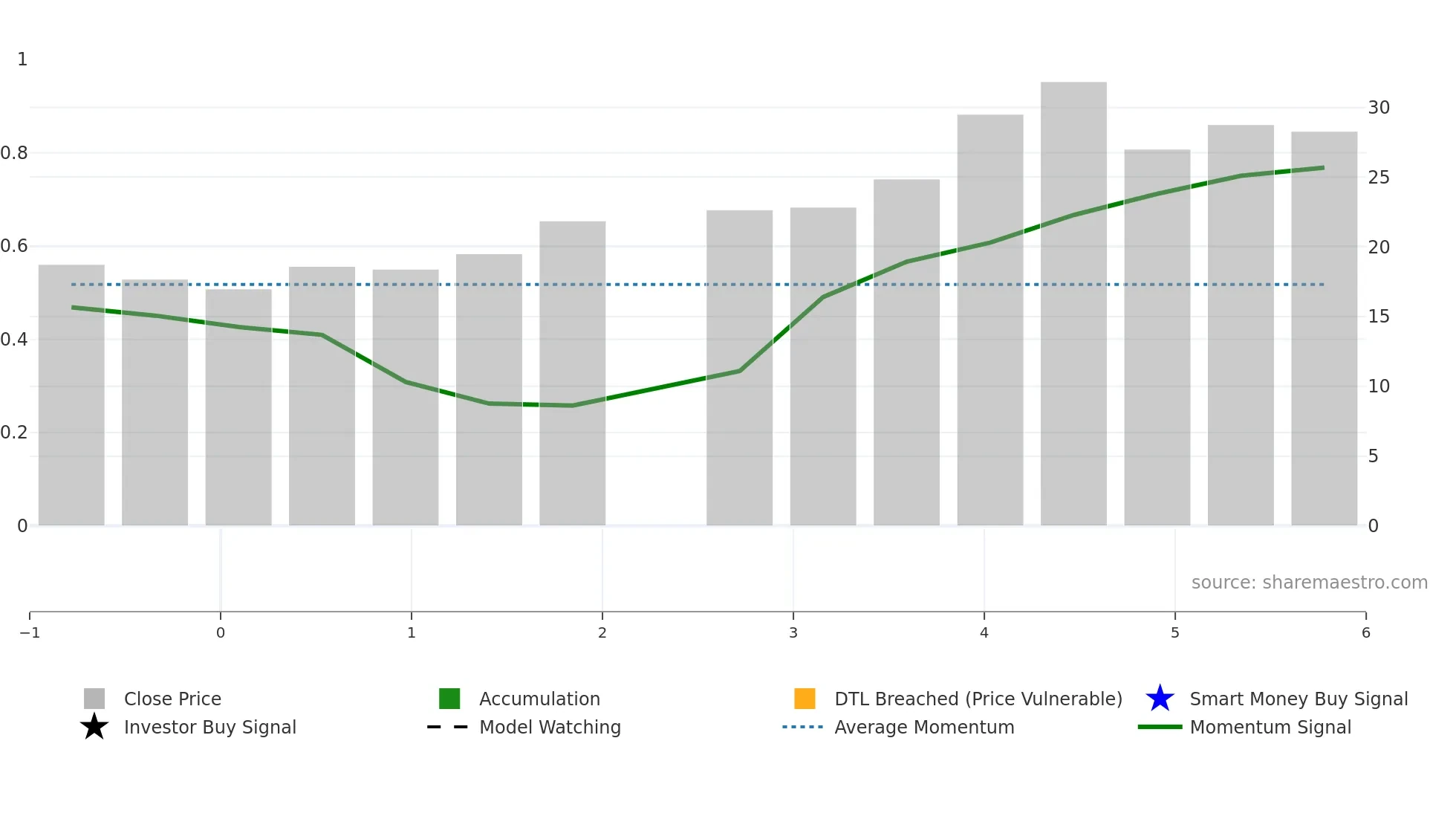 2590 weekly Smart Money chart