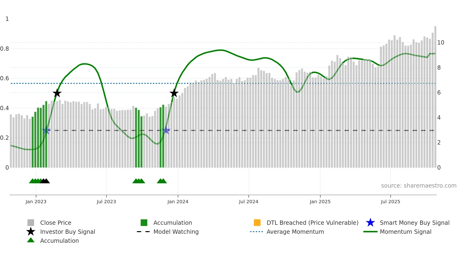 RAY-A weekly Smart Money chart