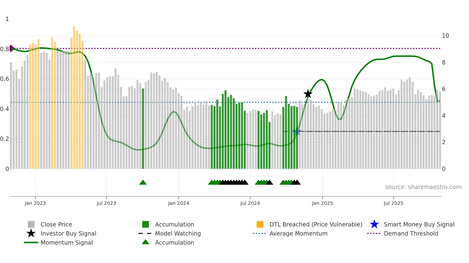 1789 weekly Smart Money chart