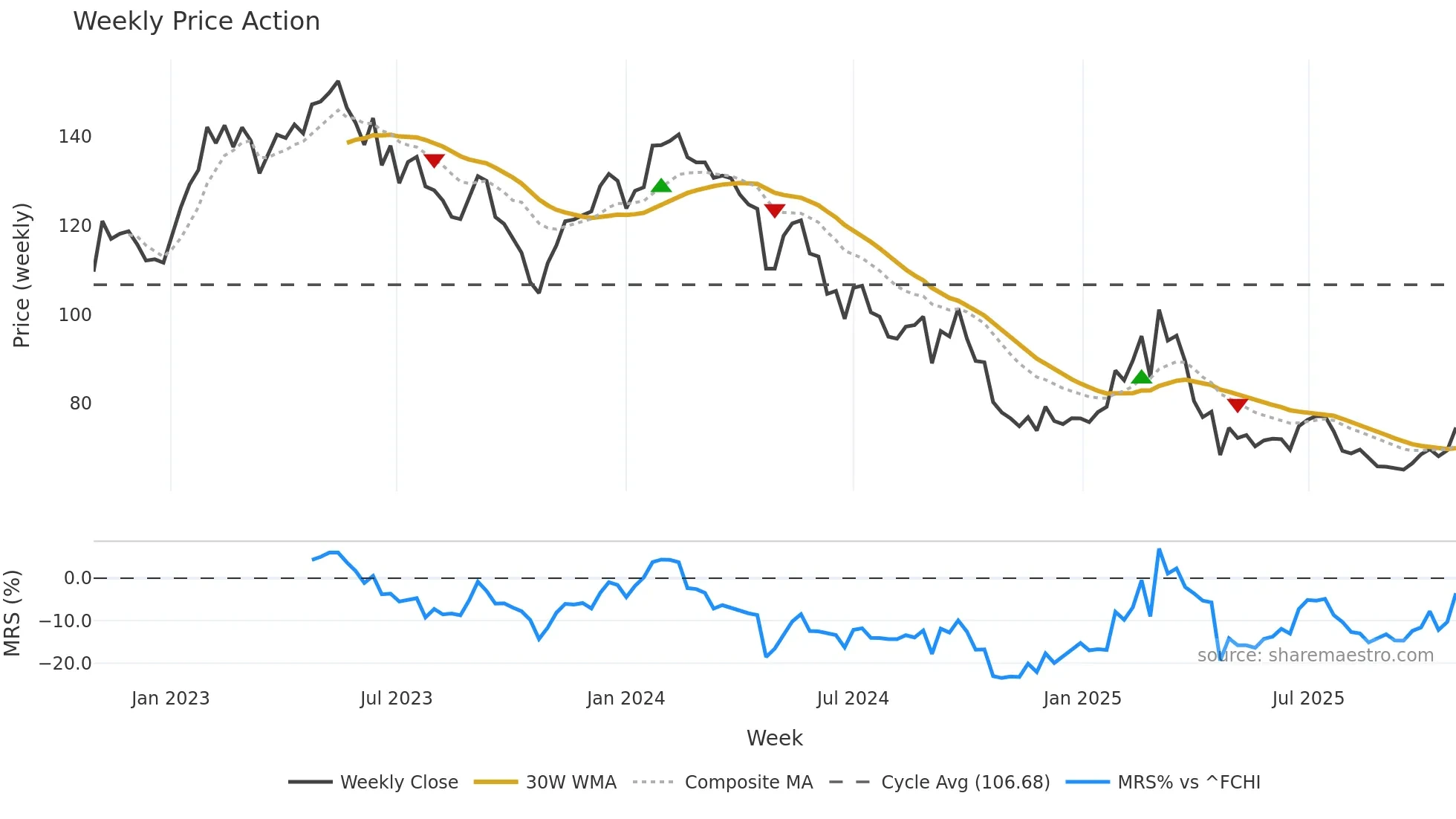 ATE weekly Price Action chart, closing 2025-10-27