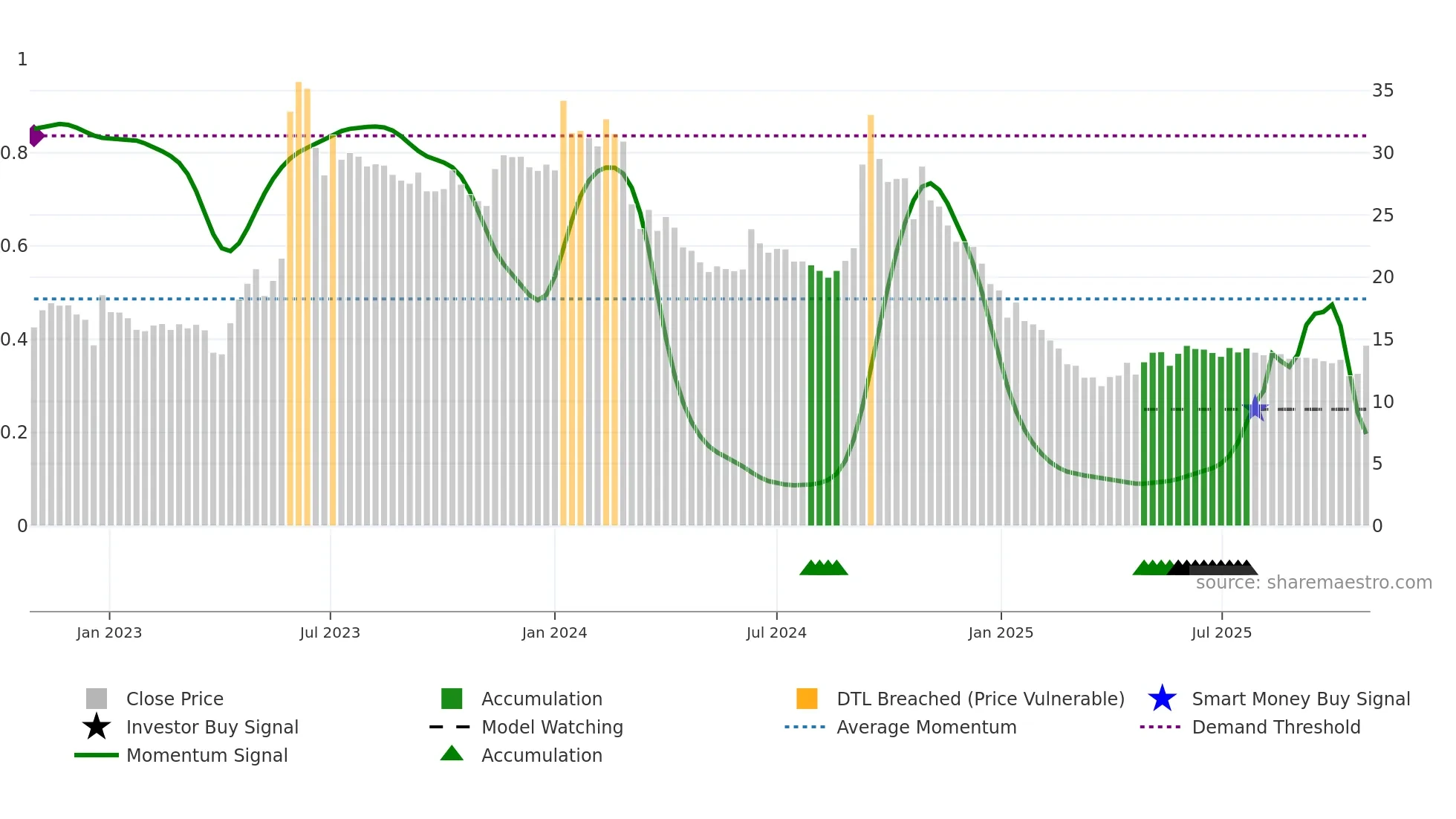 HARDWYN weekly Smart Money chart