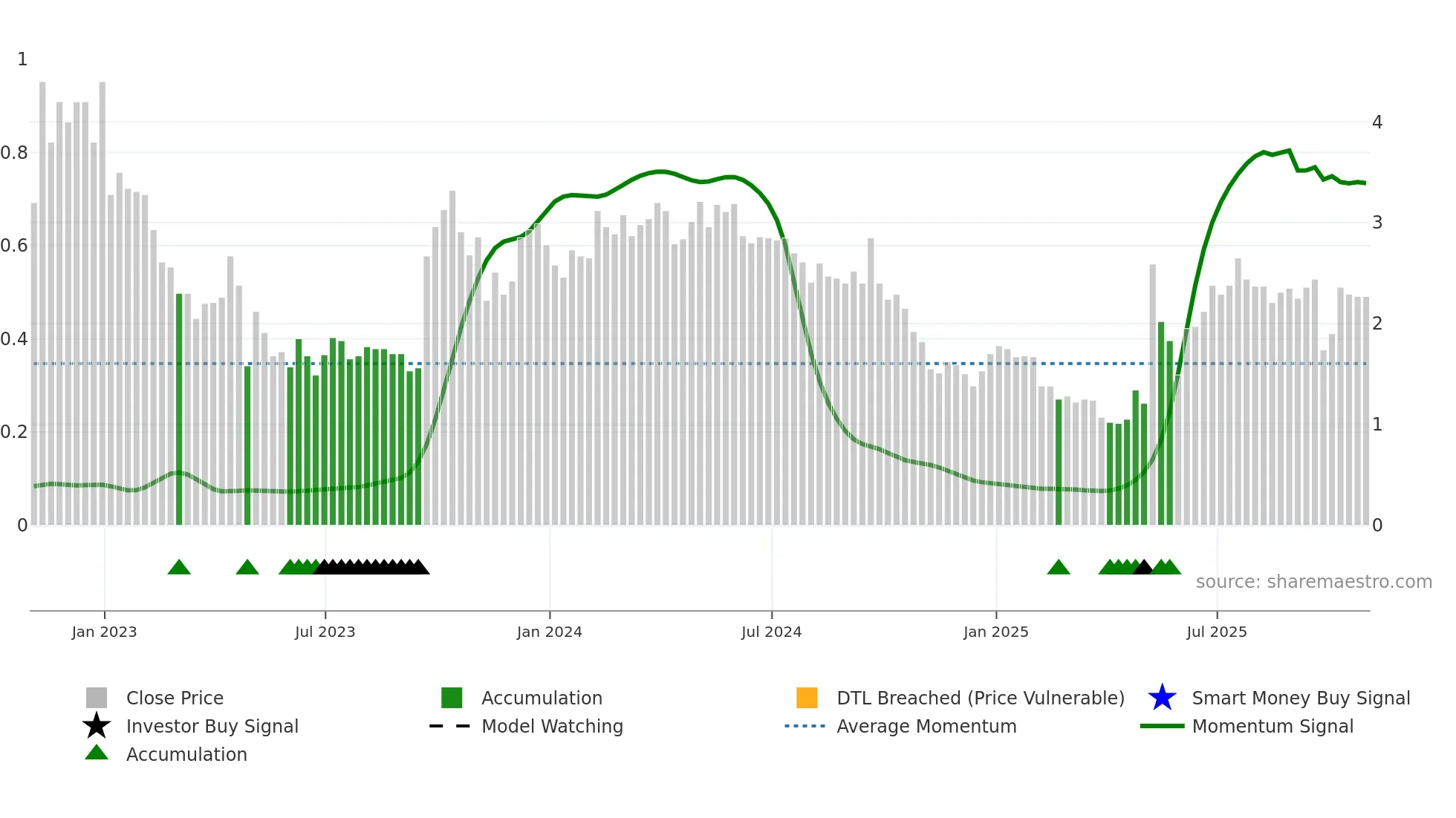 AYTU weekly Smart Money chart