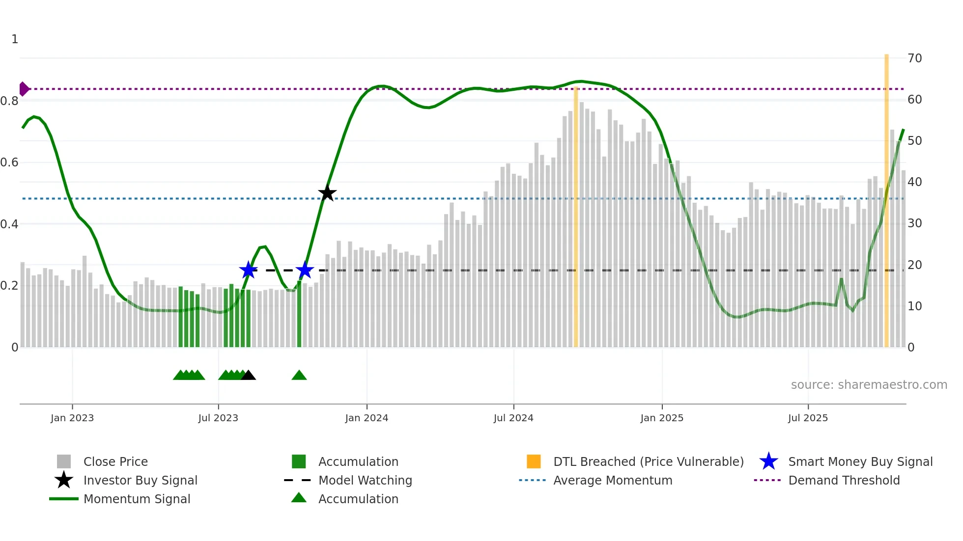 ATLANTAA weekly Smart Money chart