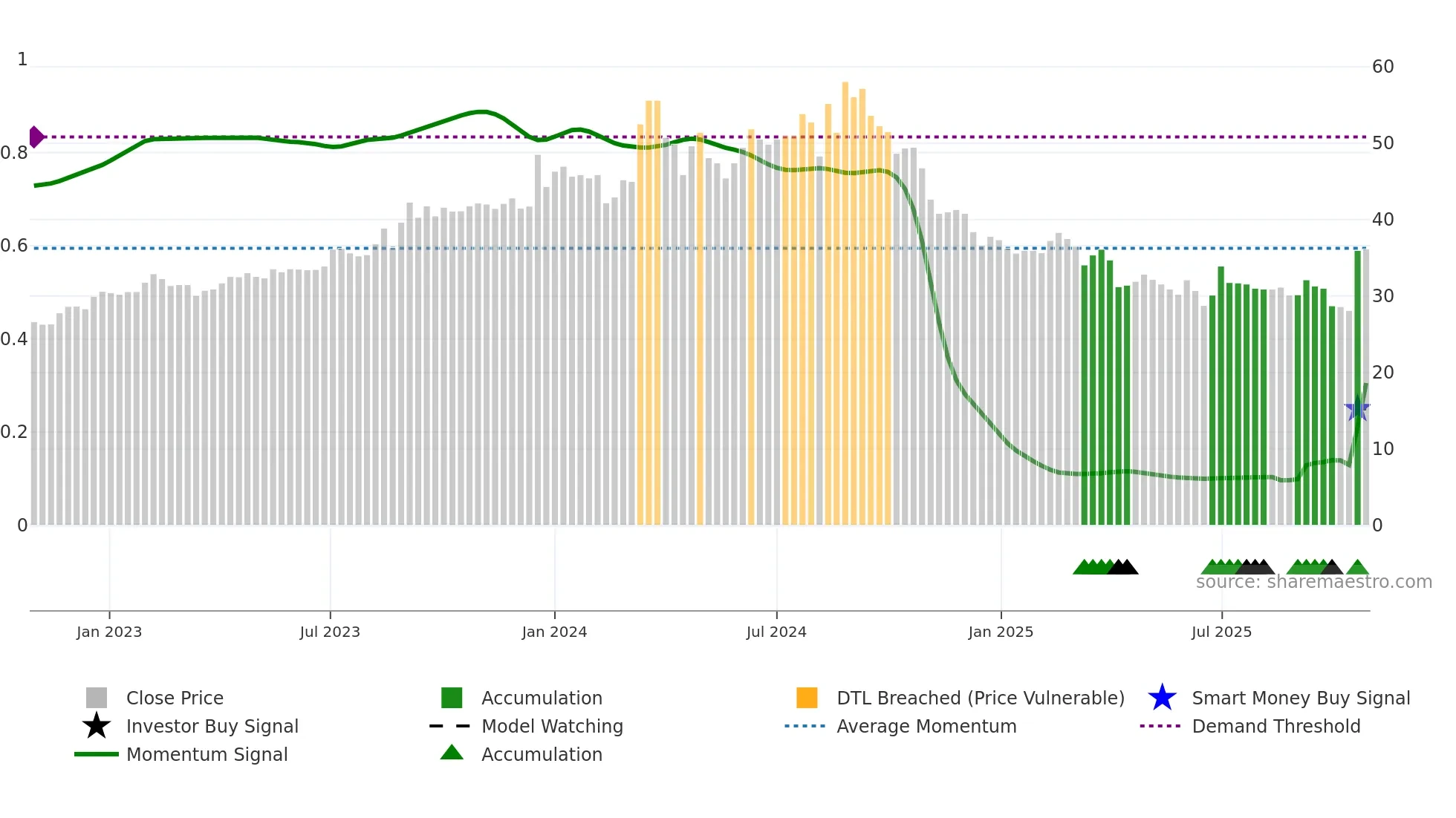 1808 weekly Smart Money chart