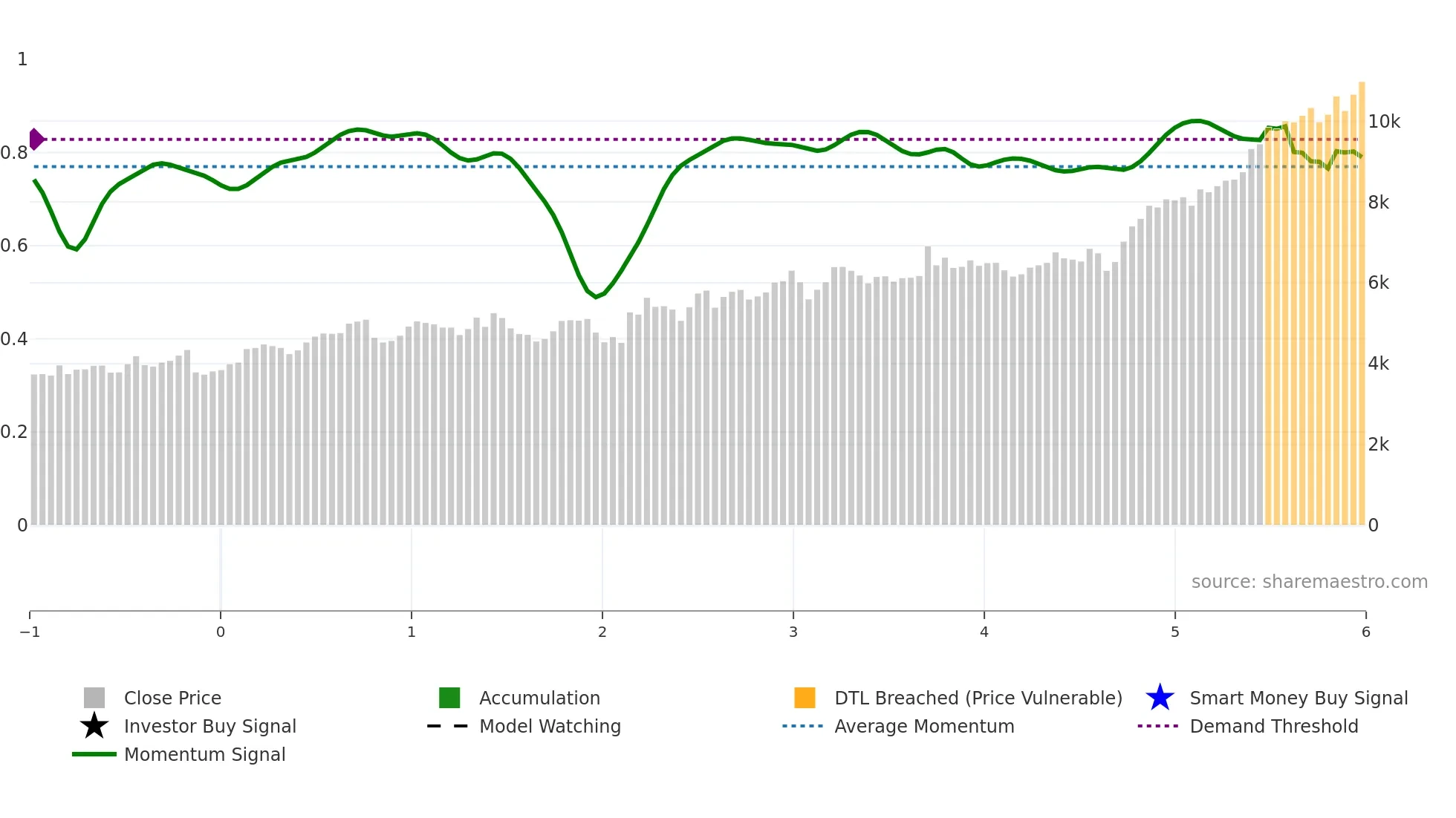 1801 weekly Smart Money chart