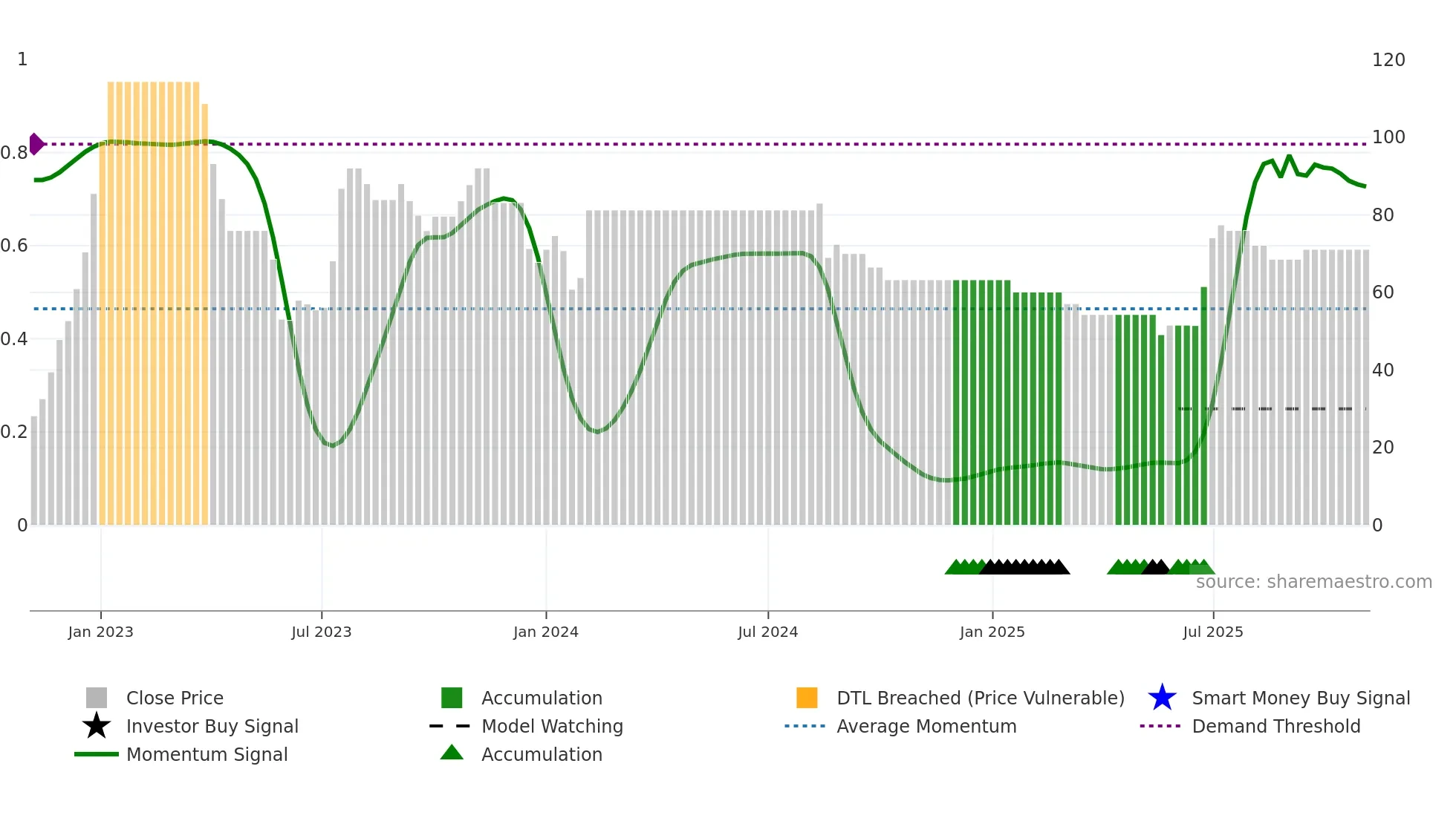 MINDPOOL weekly Smart Money chart