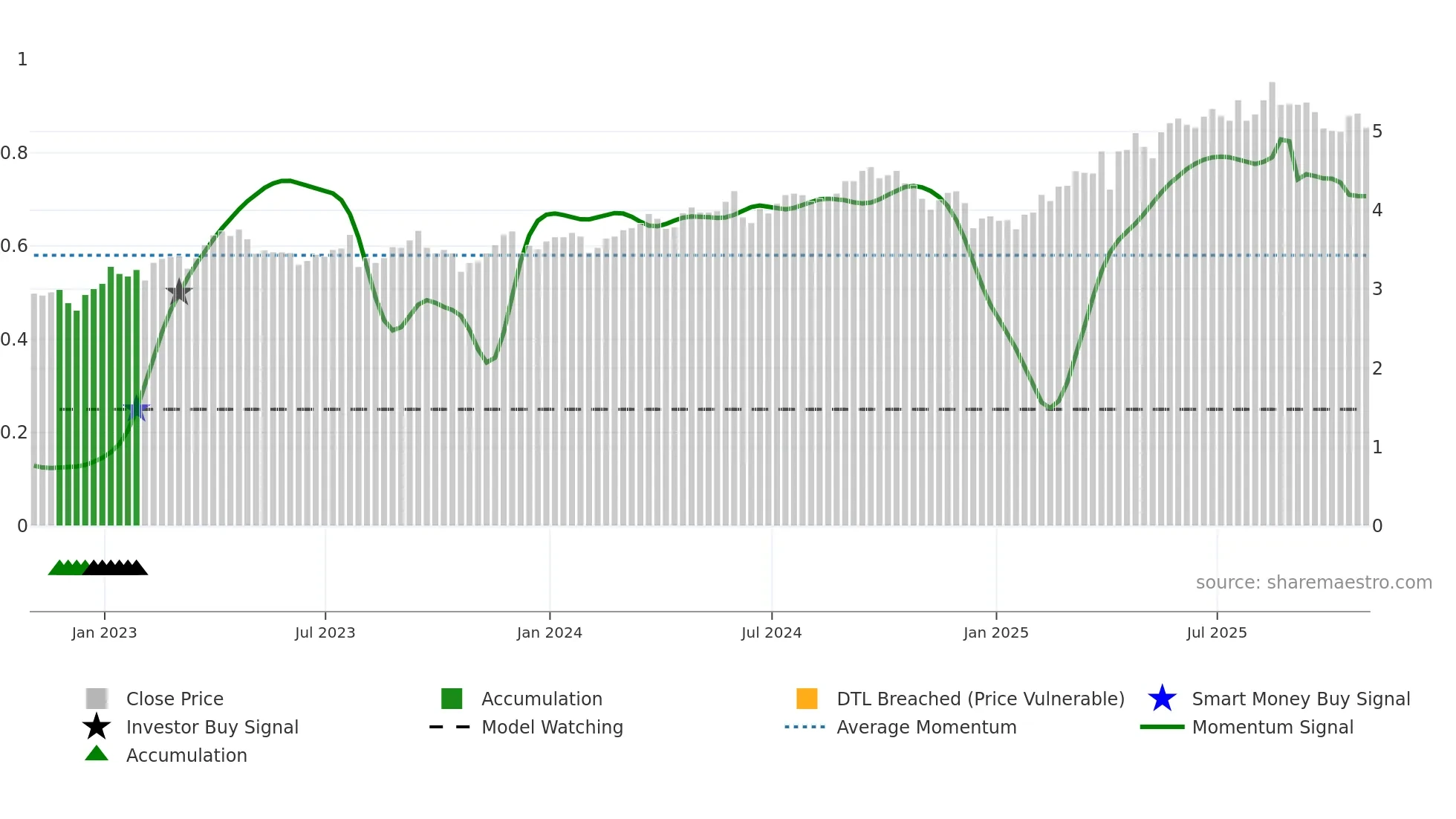 TEF weekly Smart Money chart
