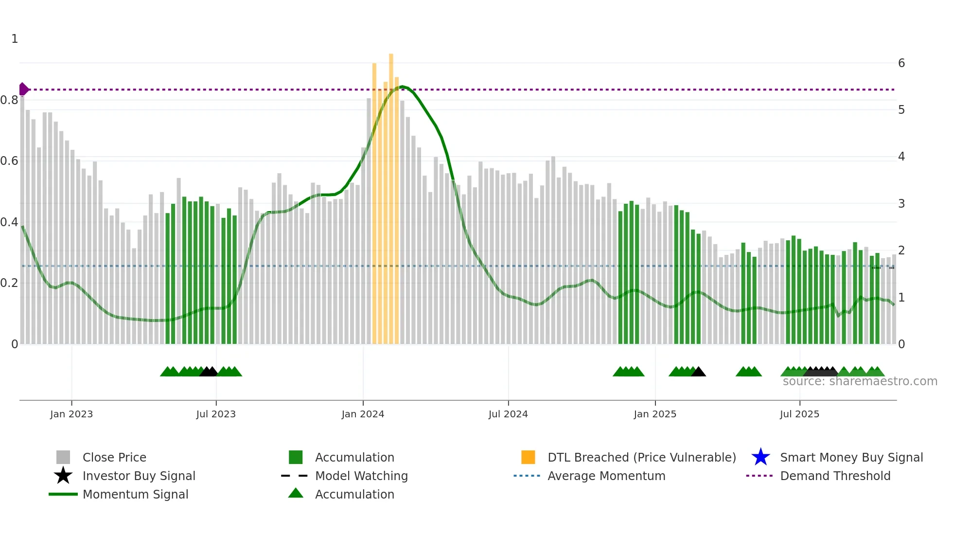 IMPEXFERRO weekly Smart Money chart