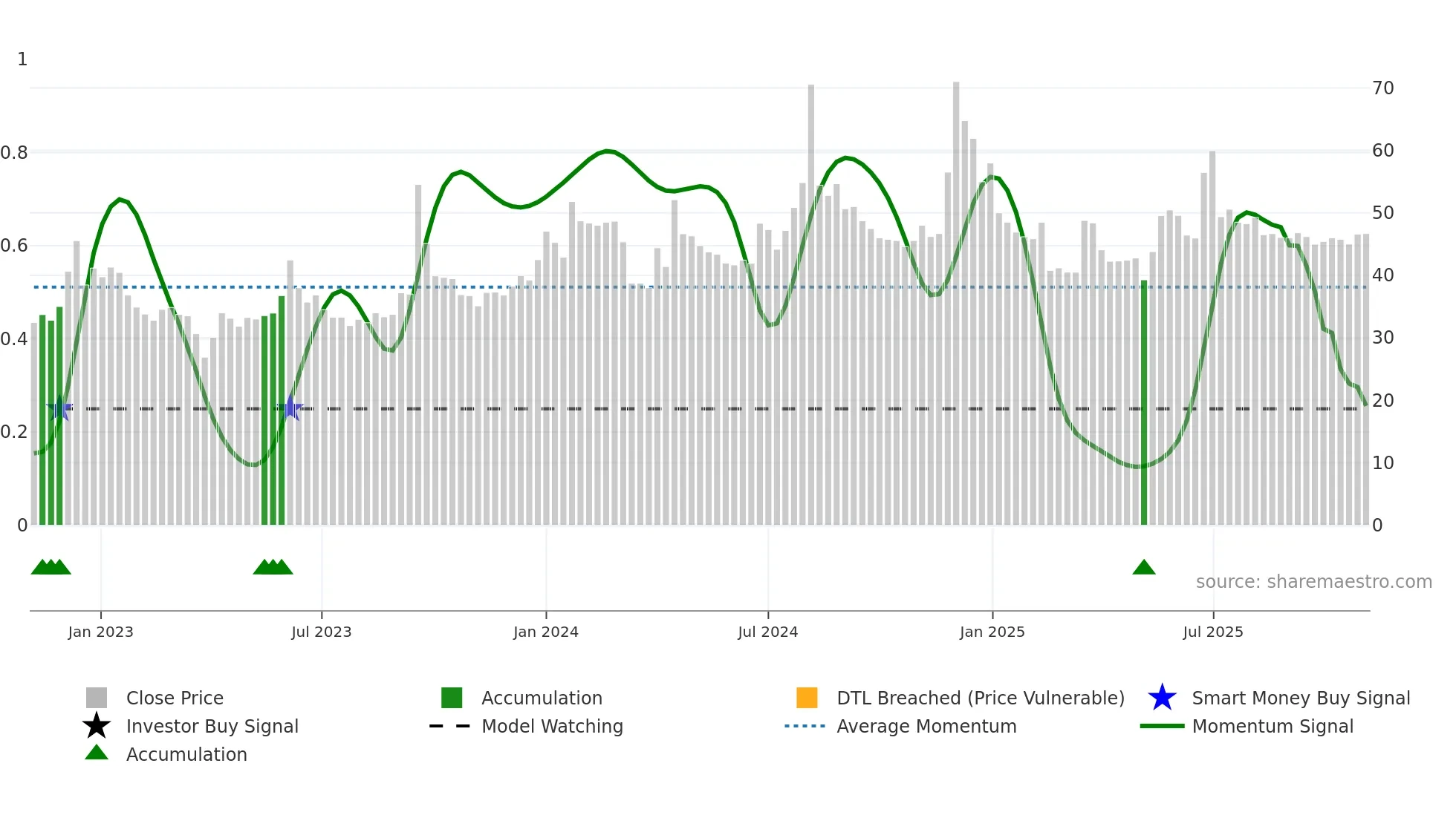 ARENTERP weekly Smart Money chart