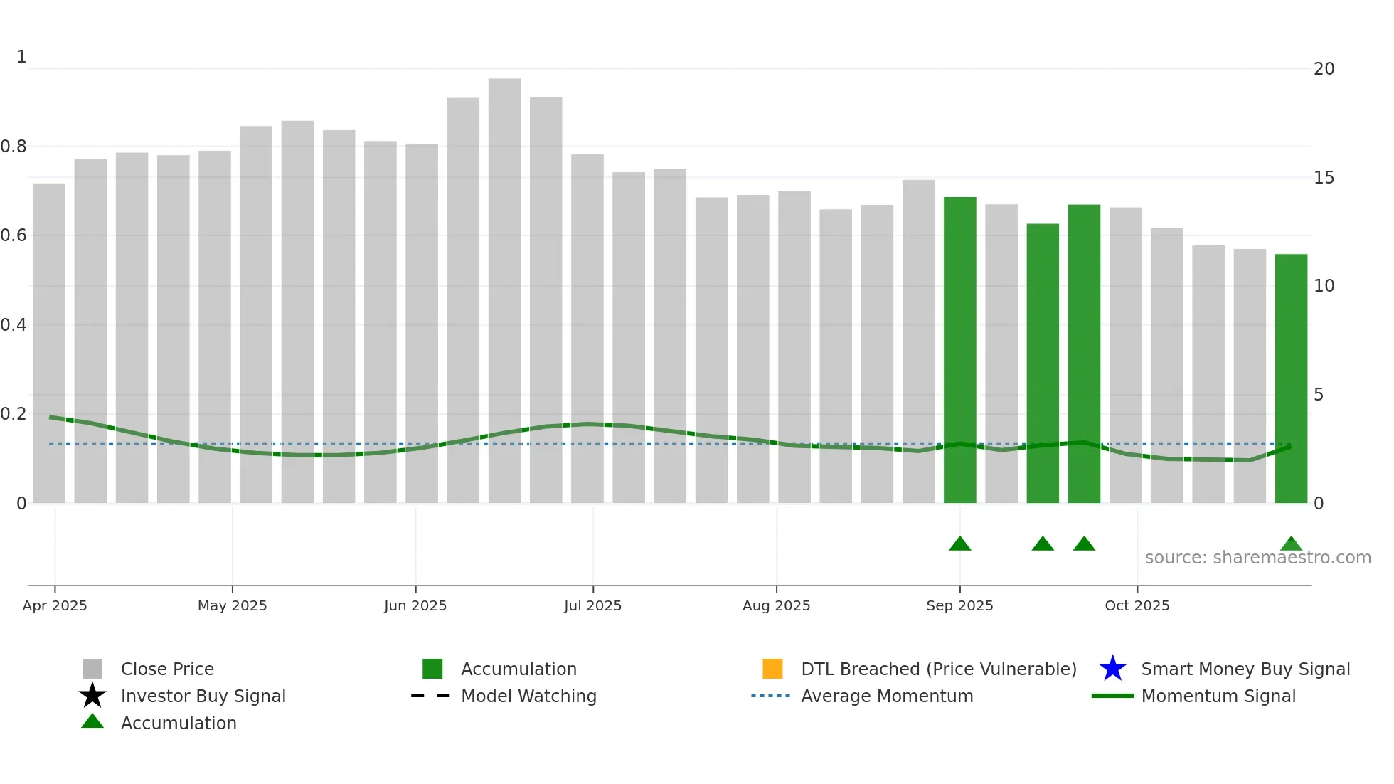 INR weekly Smart Money chart