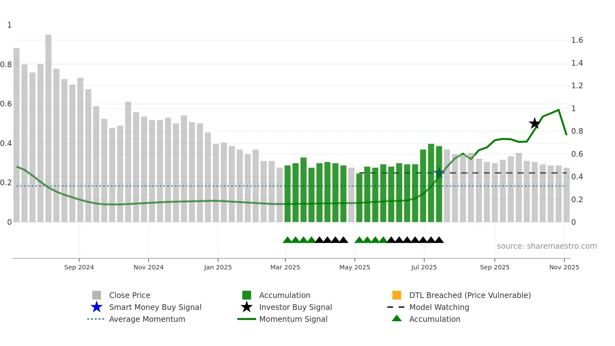 FILATFASH weekly Smart Money chart
