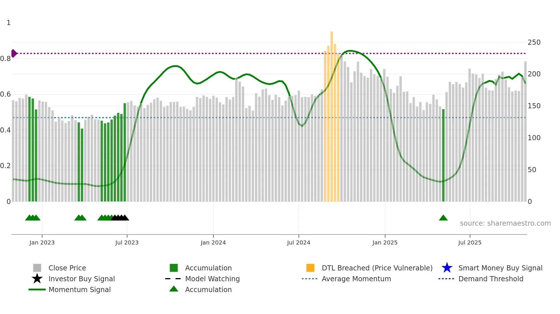 BHAGERIA weekly Smart Money chart