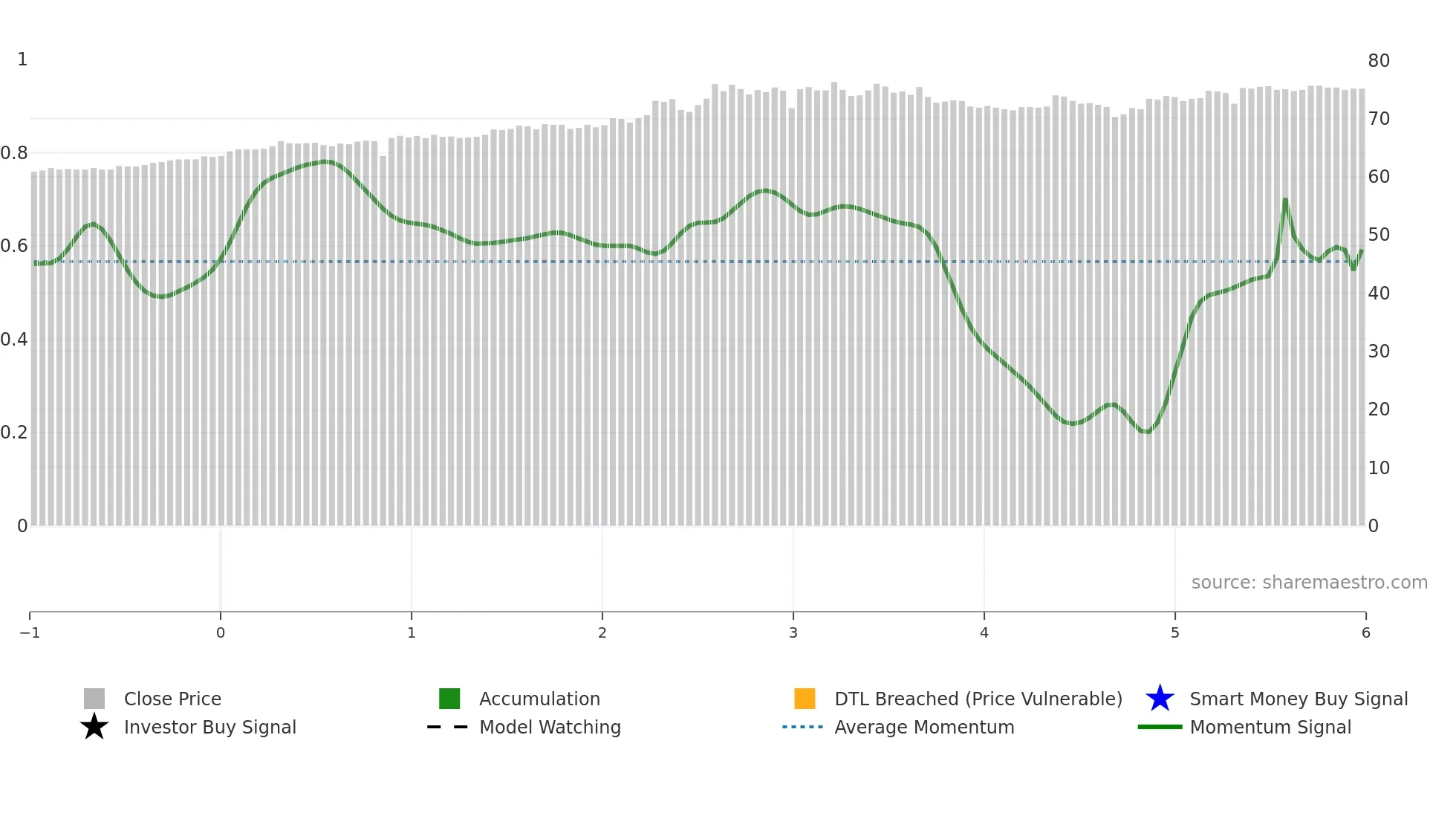 1726 weekly Smart Money chart