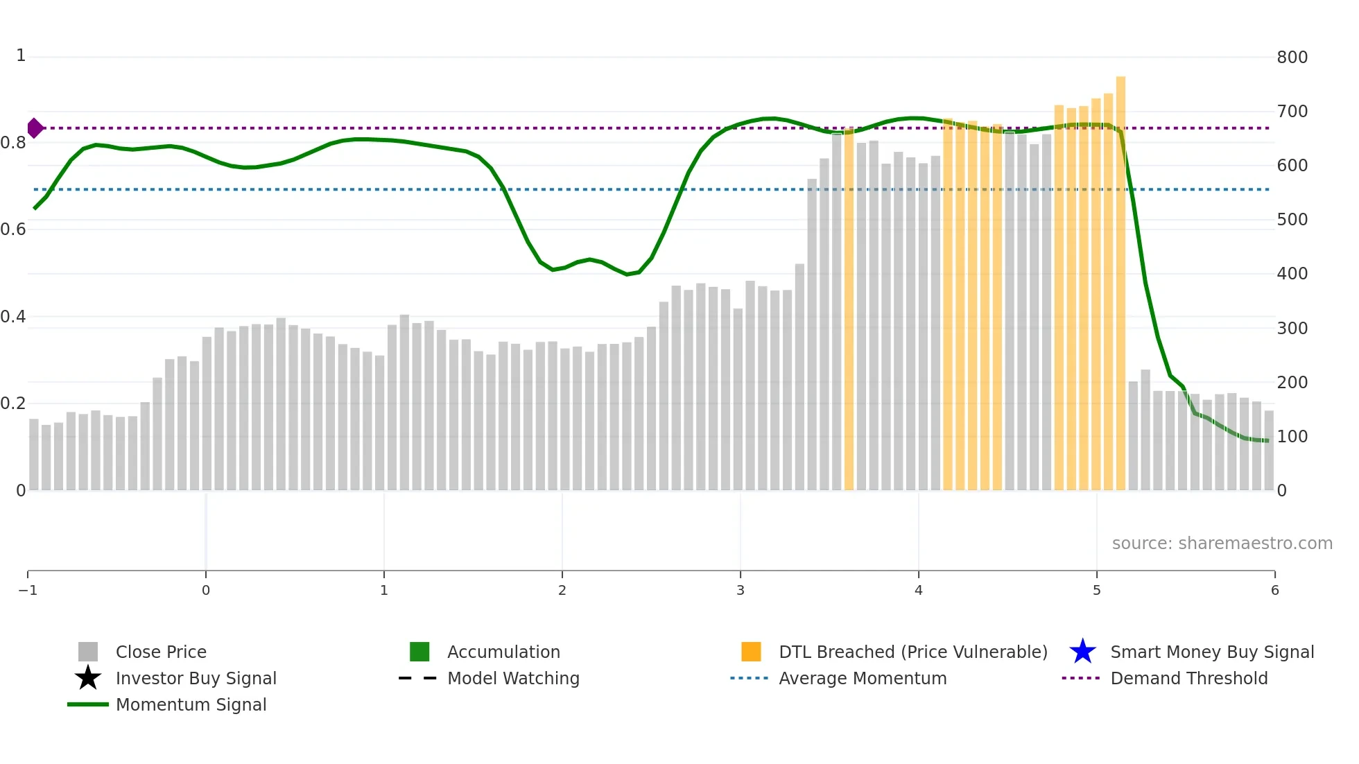 KARNIKA weekly Smart Money chart