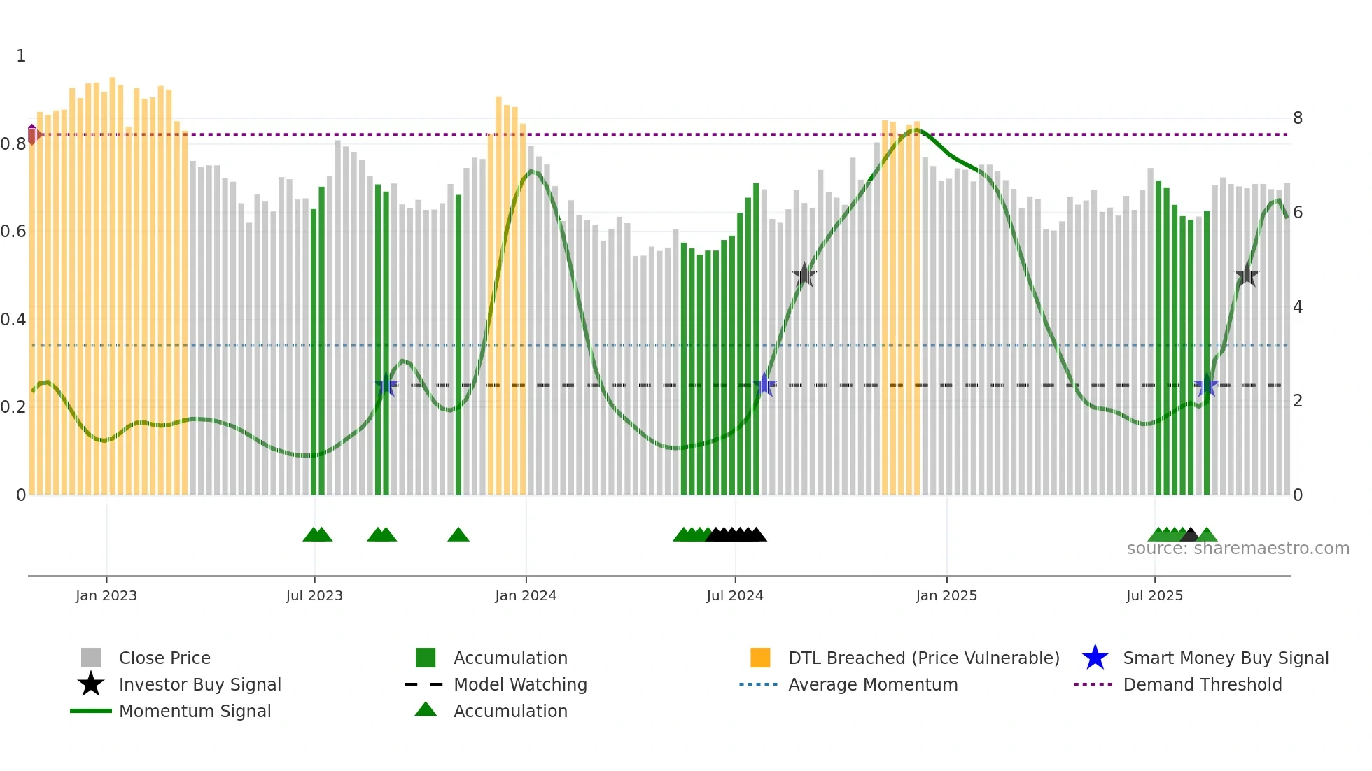 KRNY weekly Smart Money chart