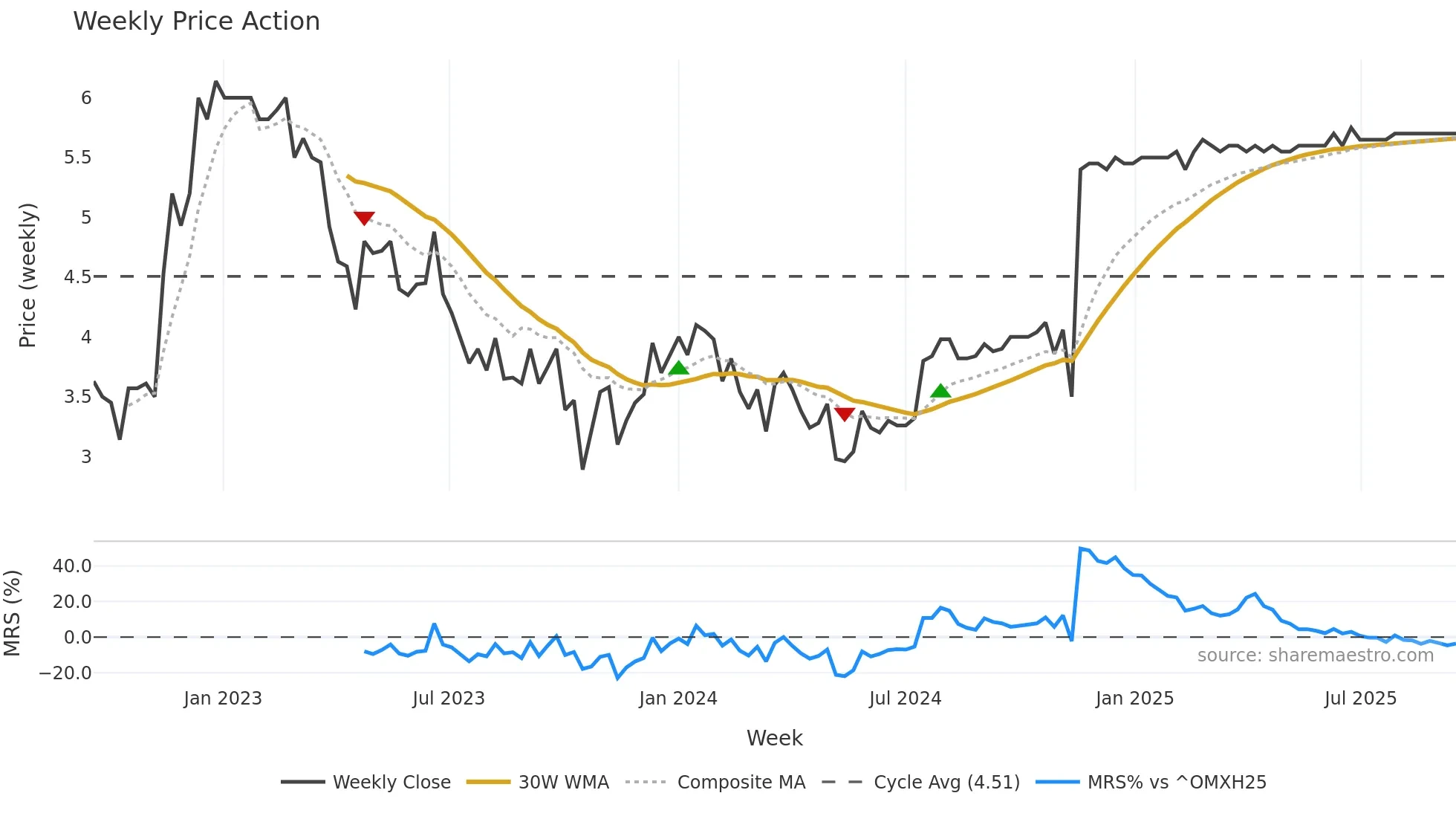 HEEROS weekly Price Action chart, closing 2025-09-15