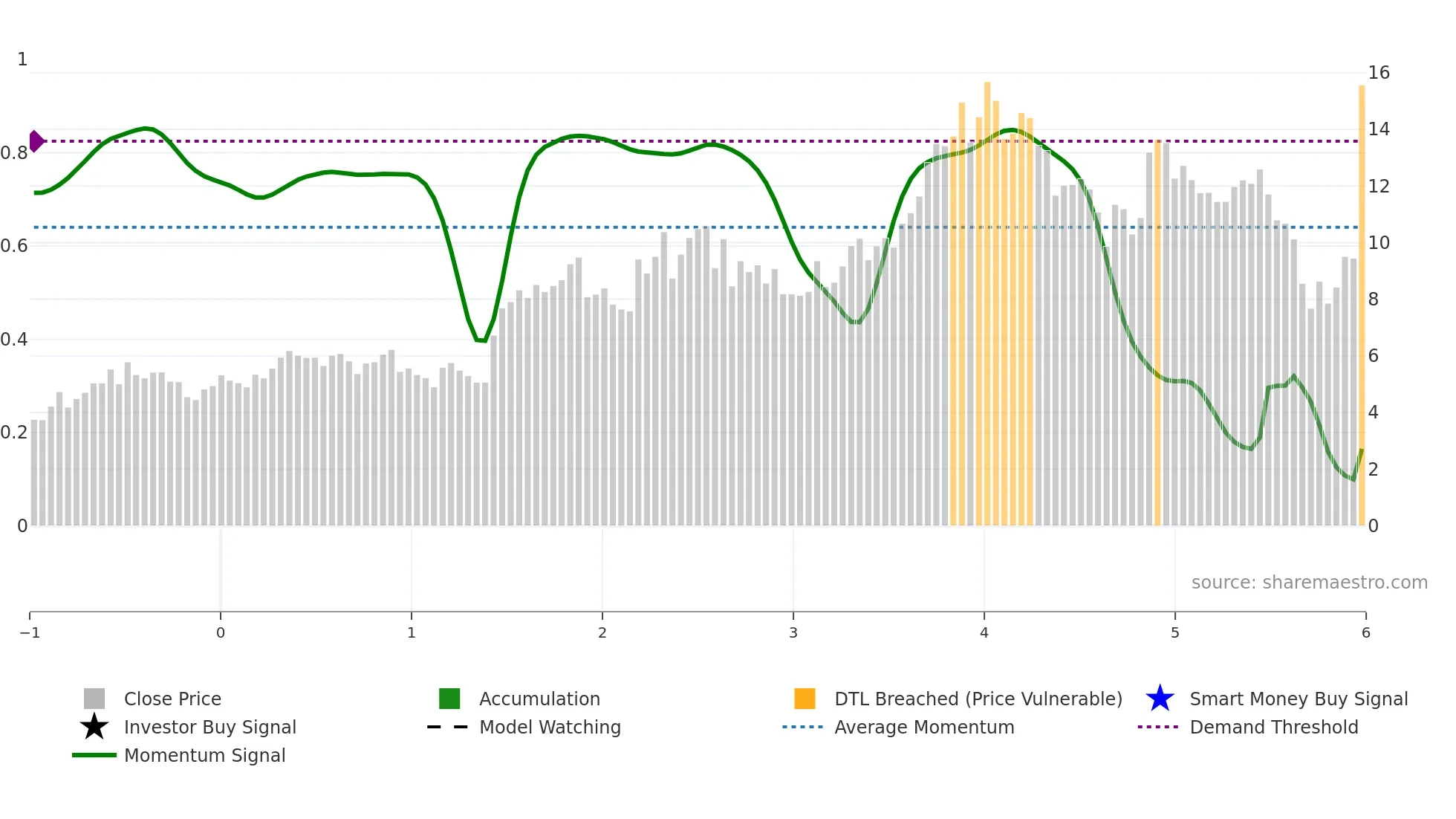 CEPU weekly Smart Money chart
