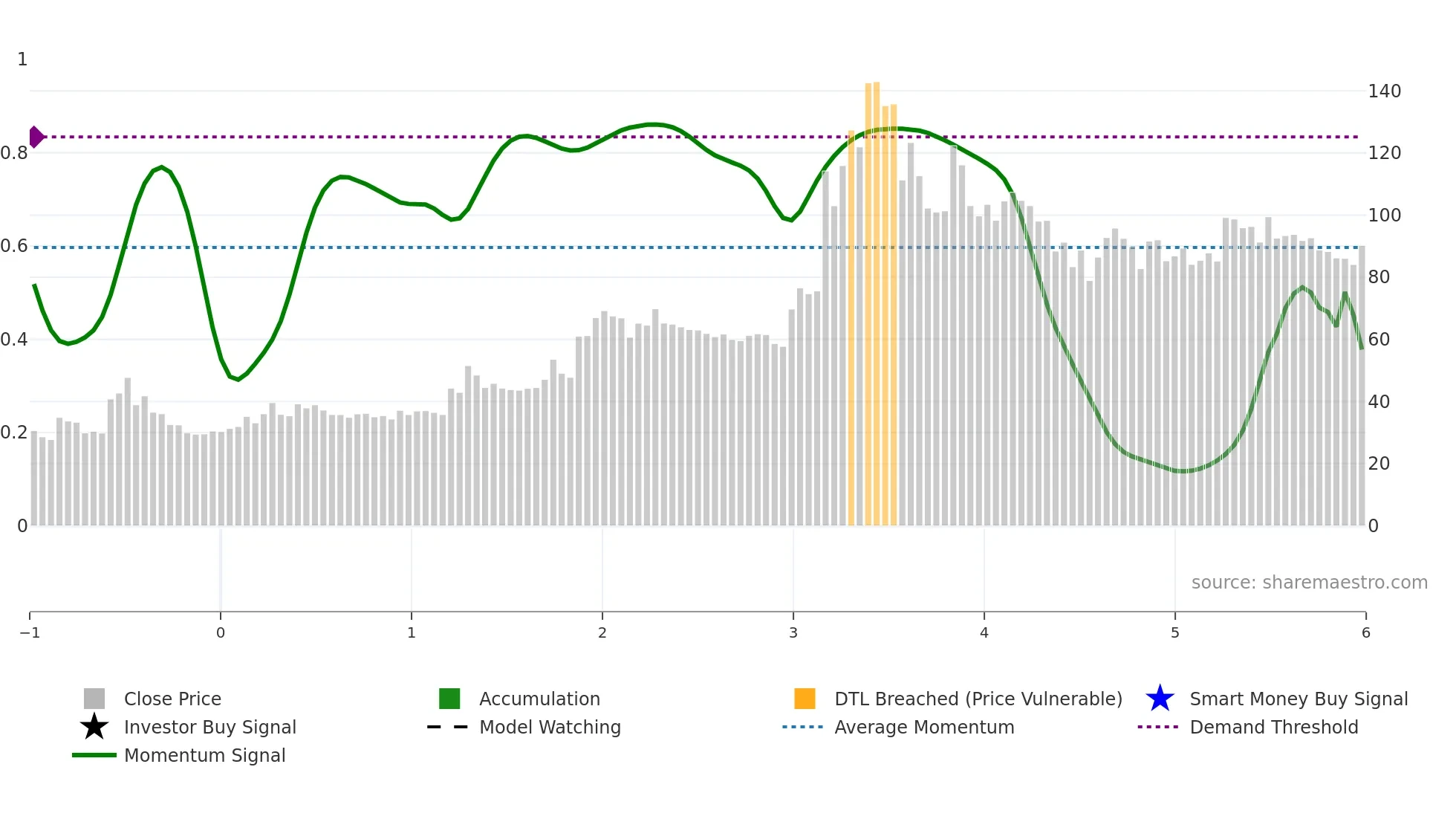 RADHIKAJWE weekly Smart Money chart