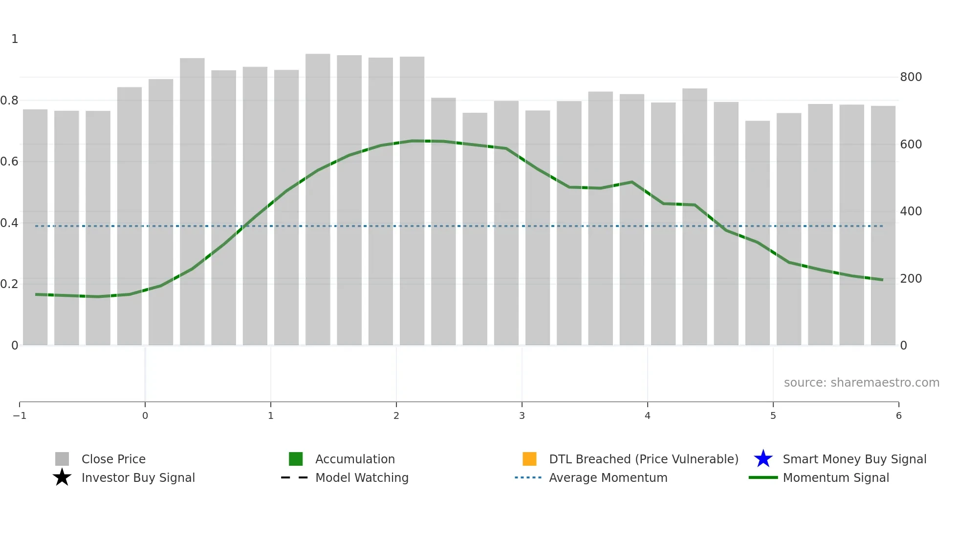 HEXT weekly Smart Money chart