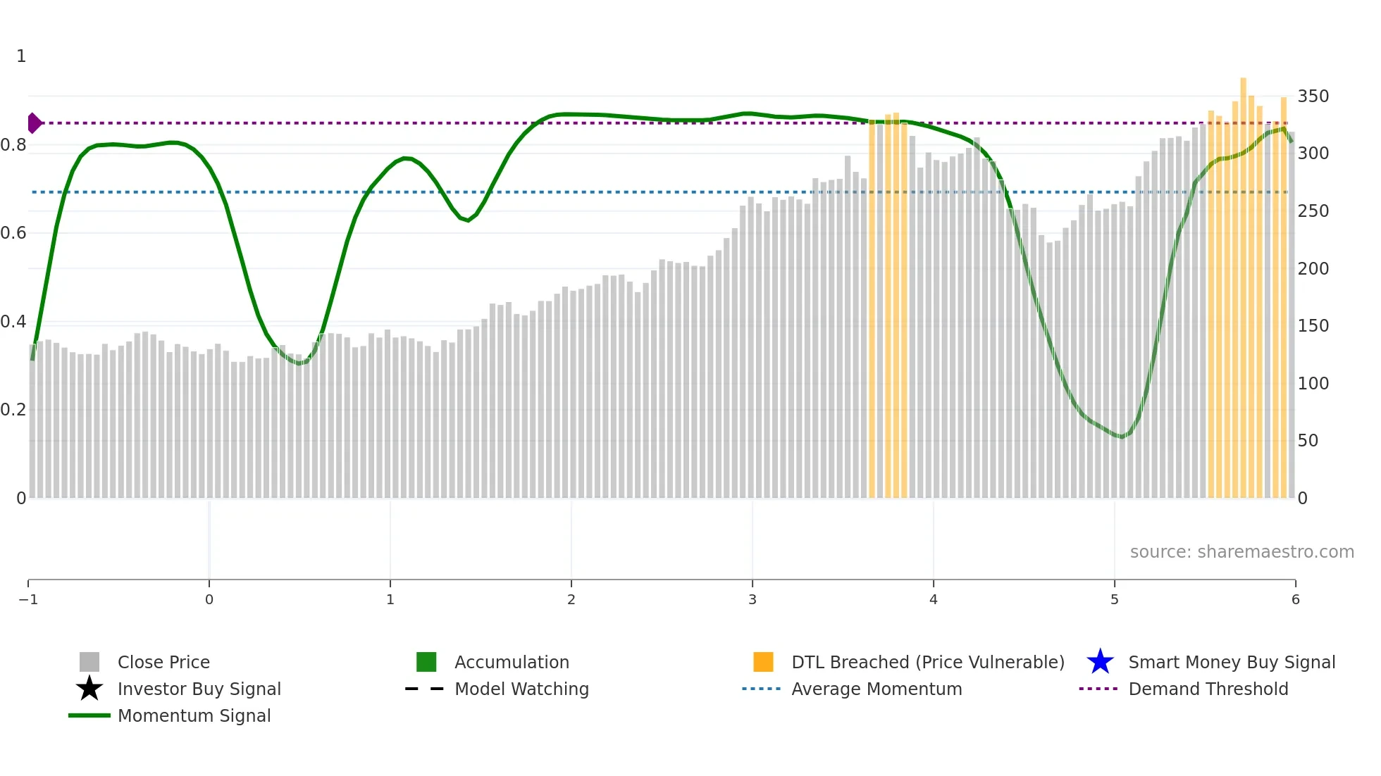 PIPR weekly Smart Money chart