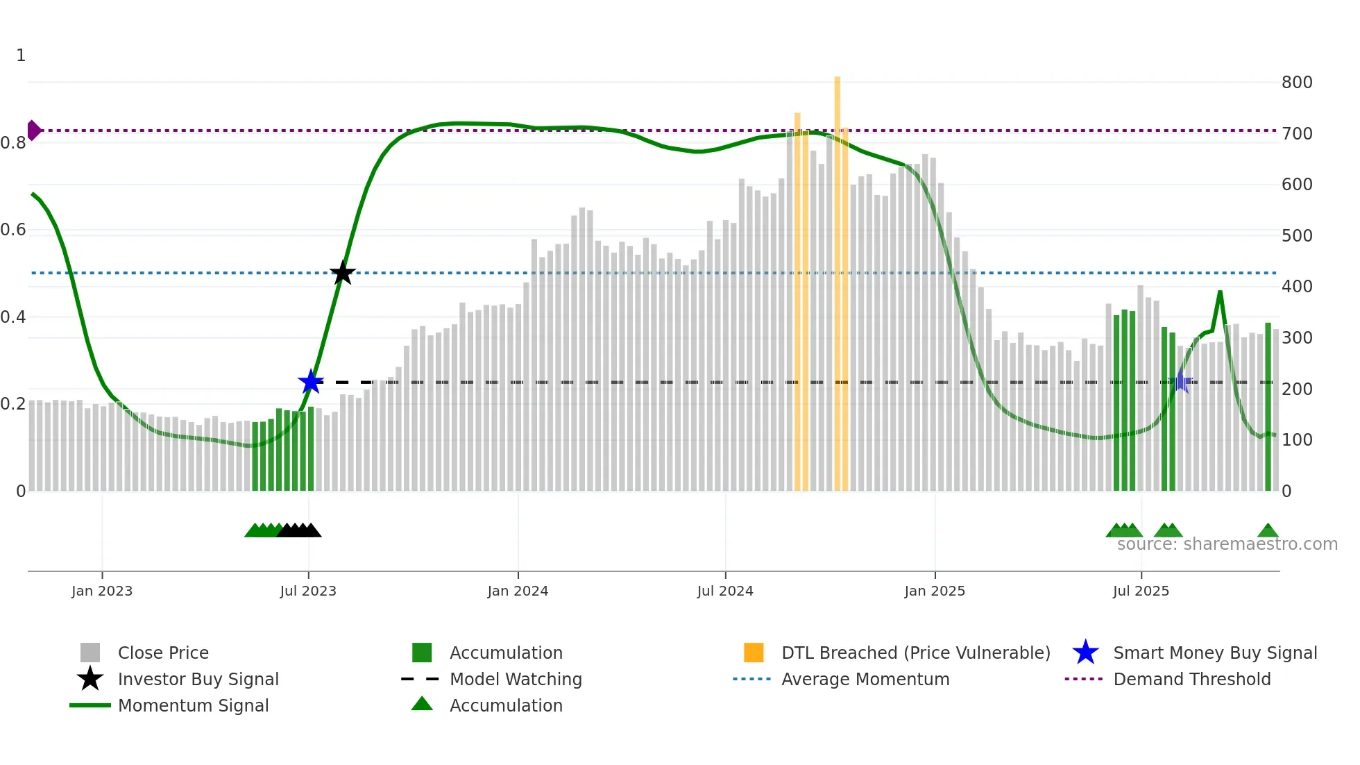 QUICKHEAL weekly Smart Money chart