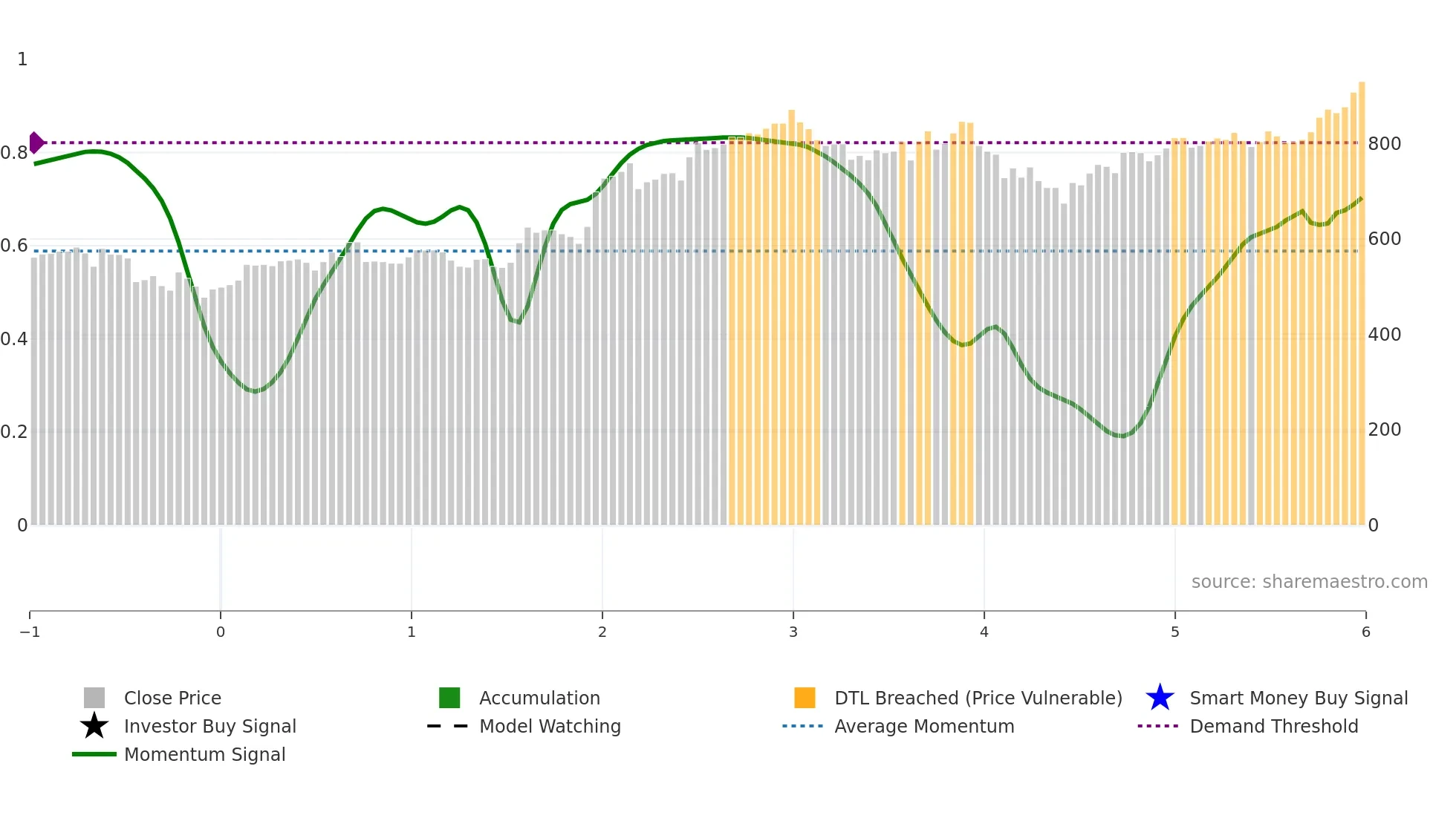 SBIN weekly Smart Money chart