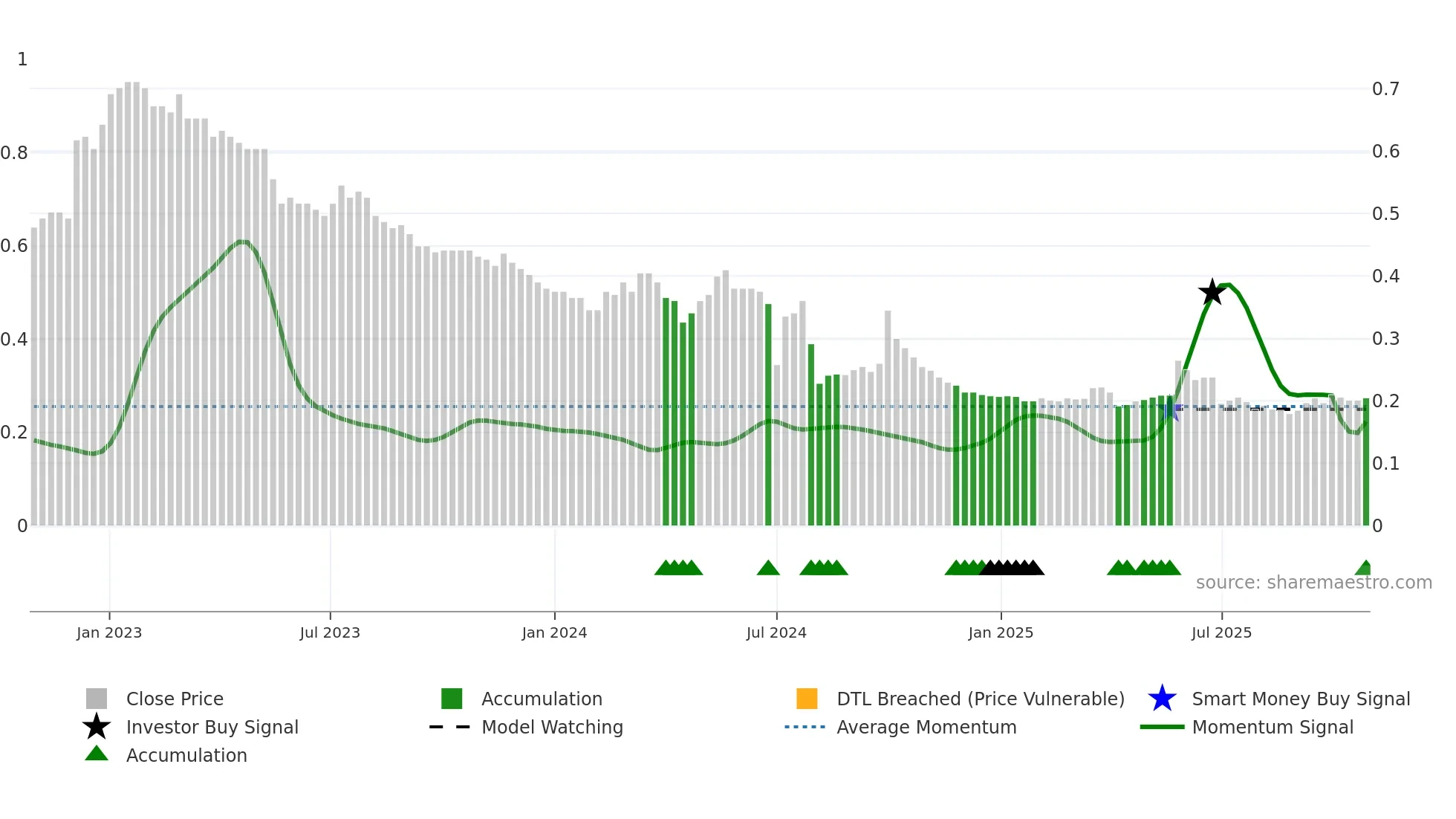 0163 weekly Smart Money chart