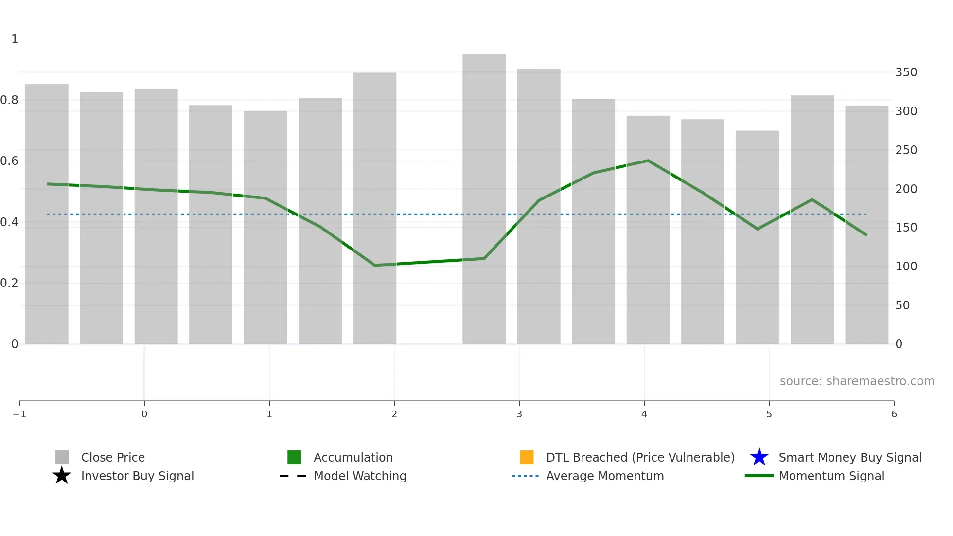 CRIZAC weekly Smart Money chart